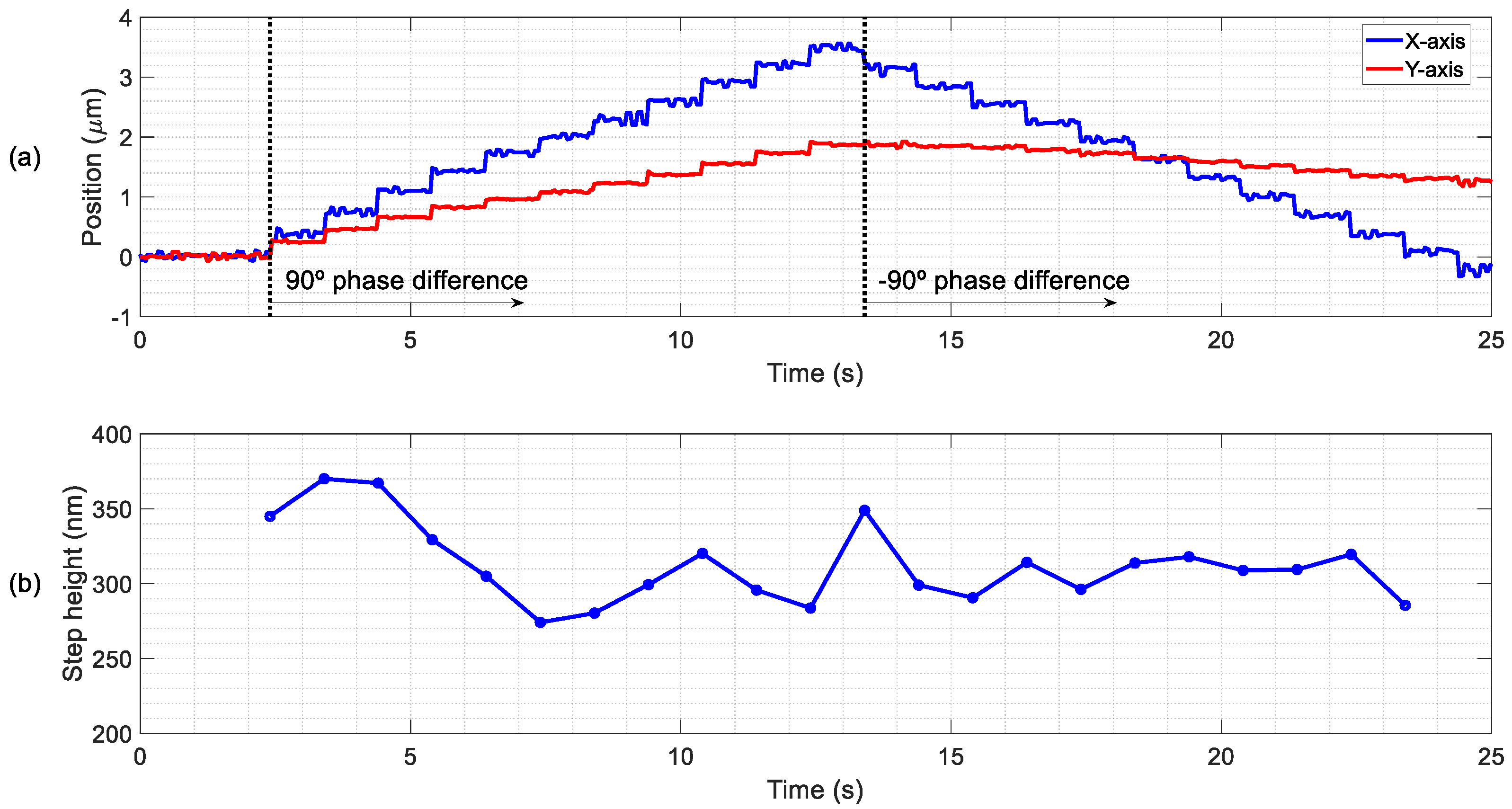 Micromachines Free Full Text Bidirectional Linear Motion By Travelling Waves On Legged Piezoelectric Microfabricated Plates Html