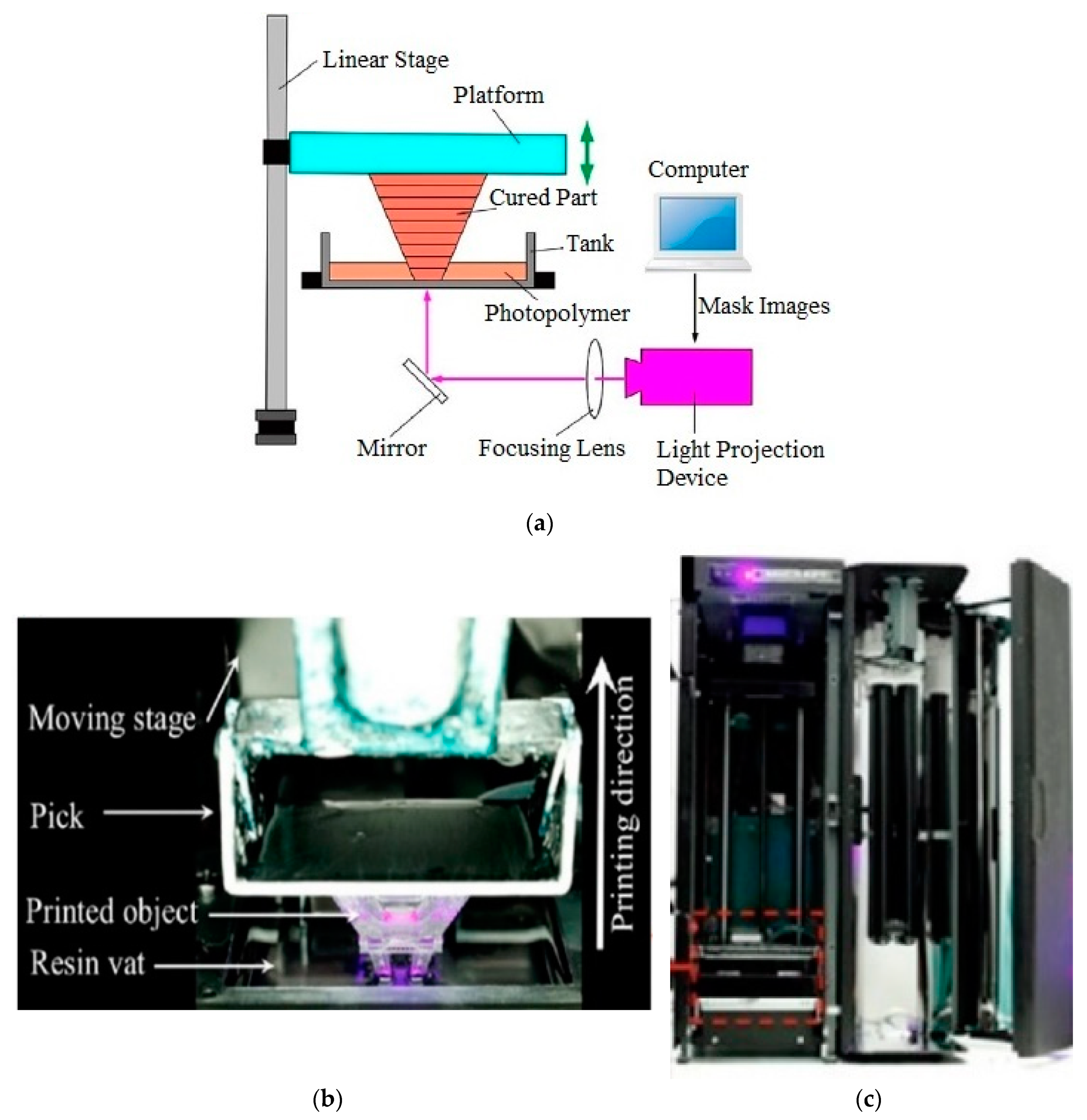 Micromachines | Free Full-Text | The Fabrication of Micro Beam from  Photopolymer by Digital Light Processing 3D Printing Technology | HTML