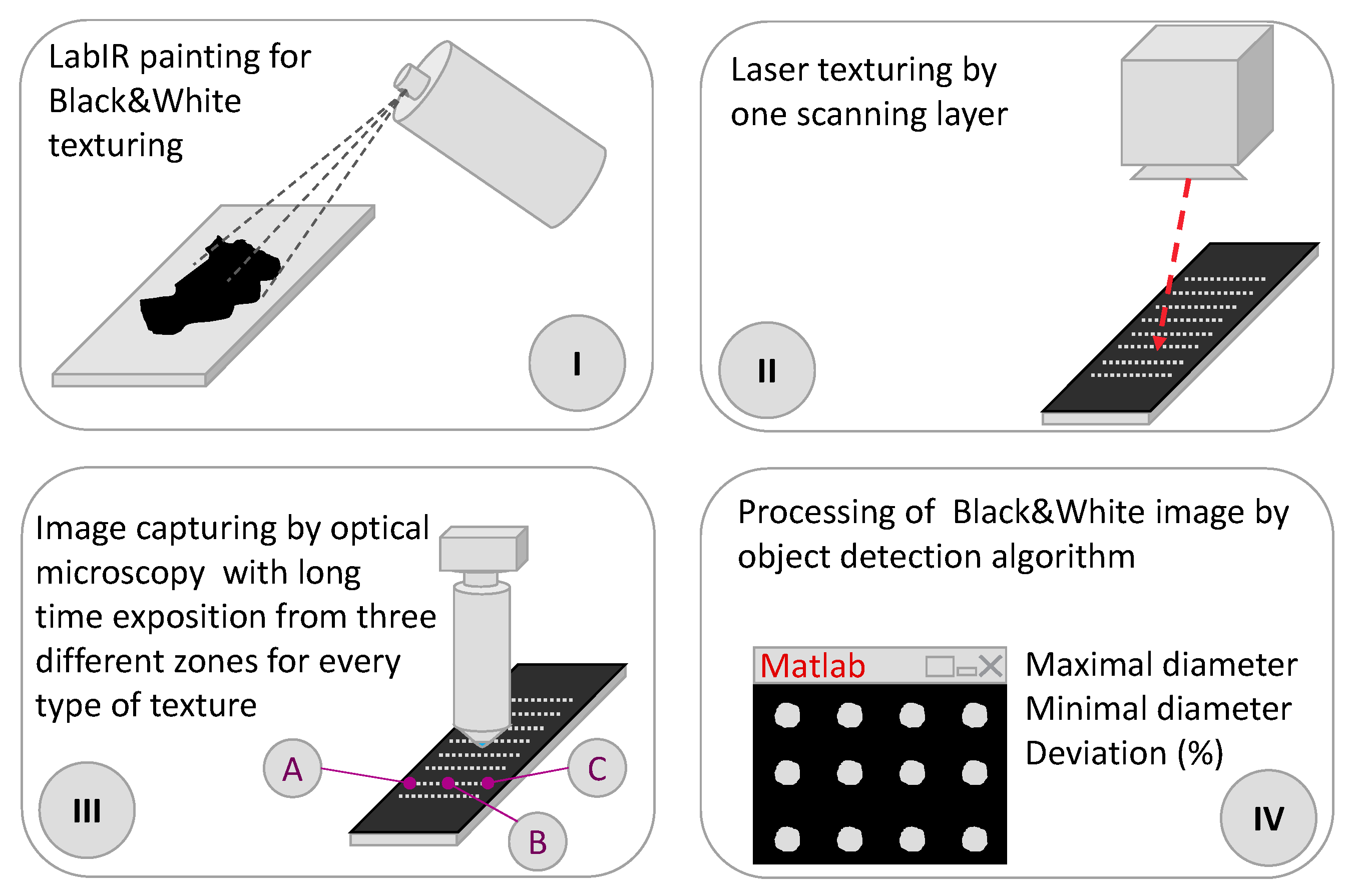 Micromachines 11 00520 g002