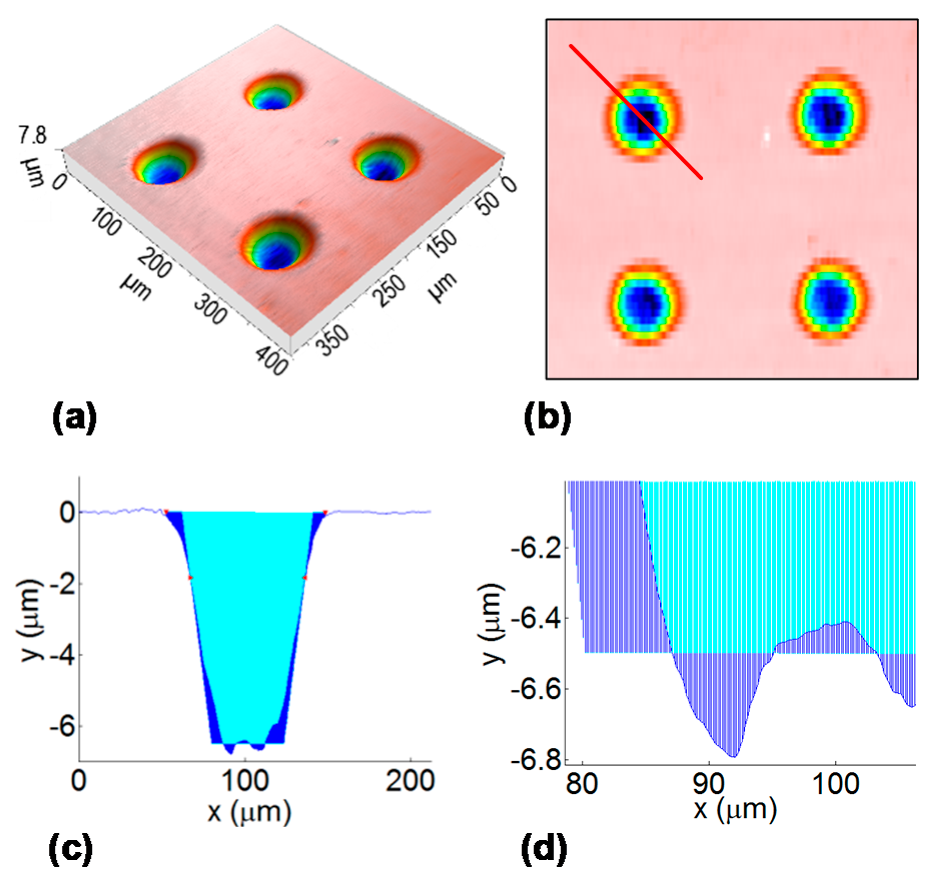 Micromachines 11 00520 g004
