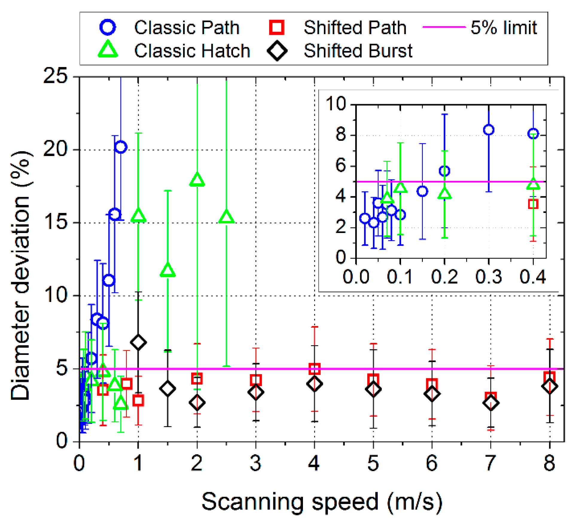 Micromachines 11 00520 g005