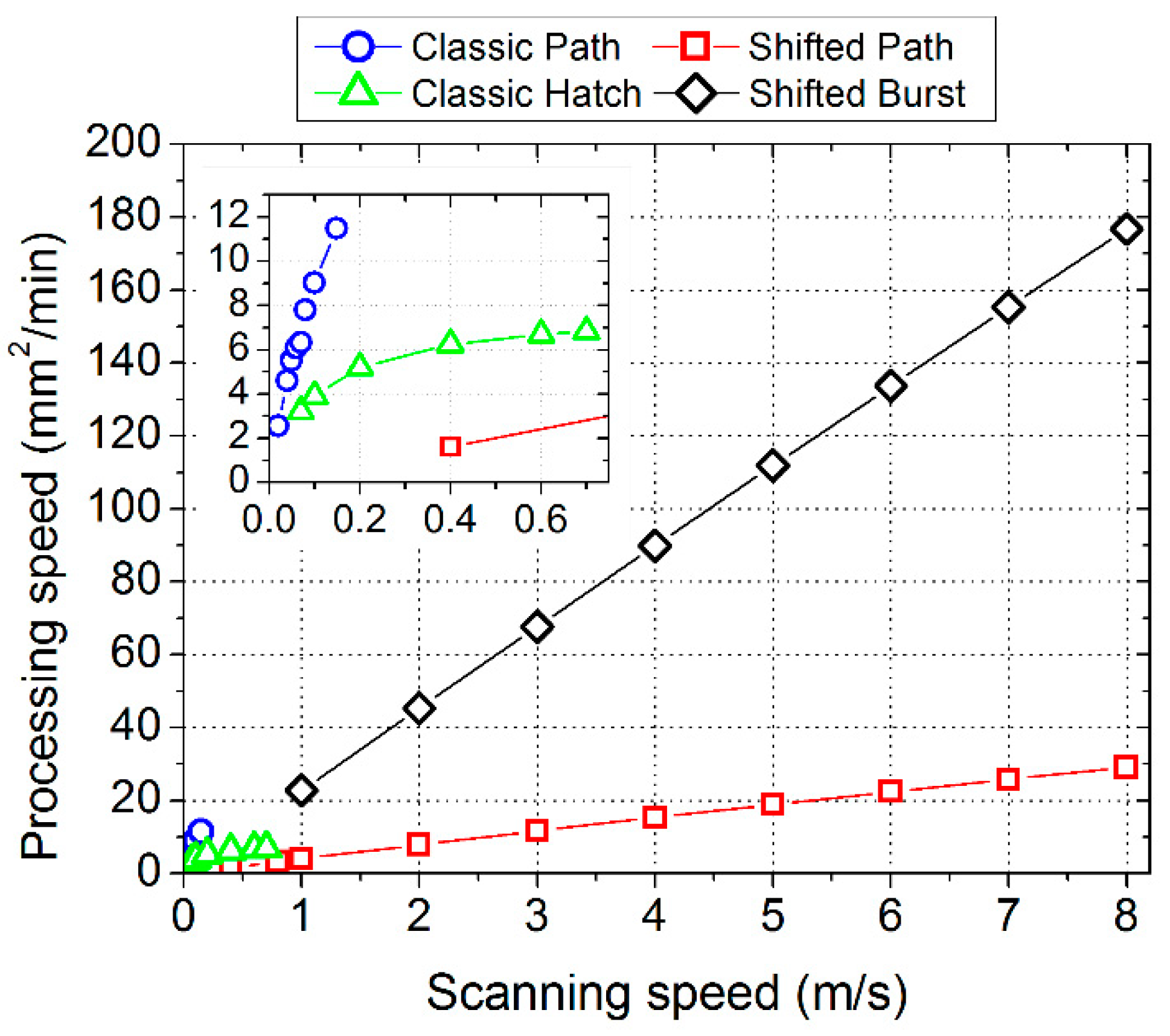 Micromachines 11 00520 g011