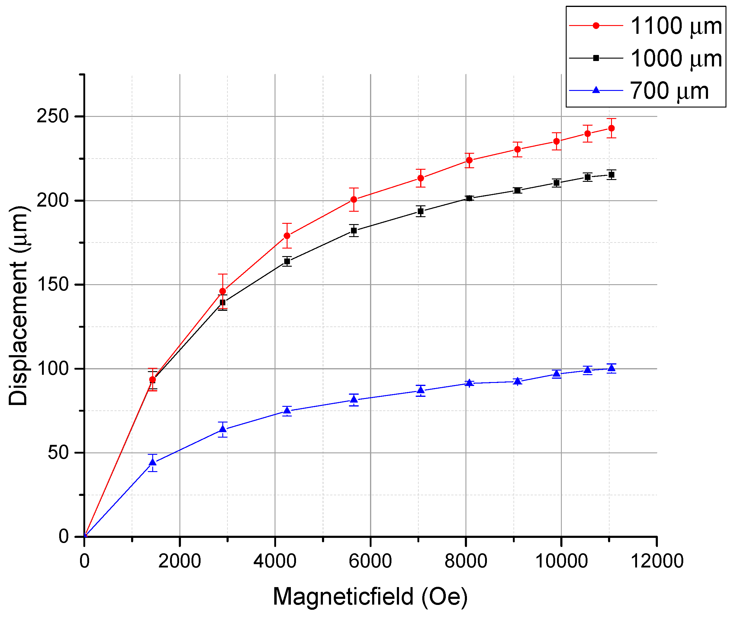 Micromachines 11 00523 g009