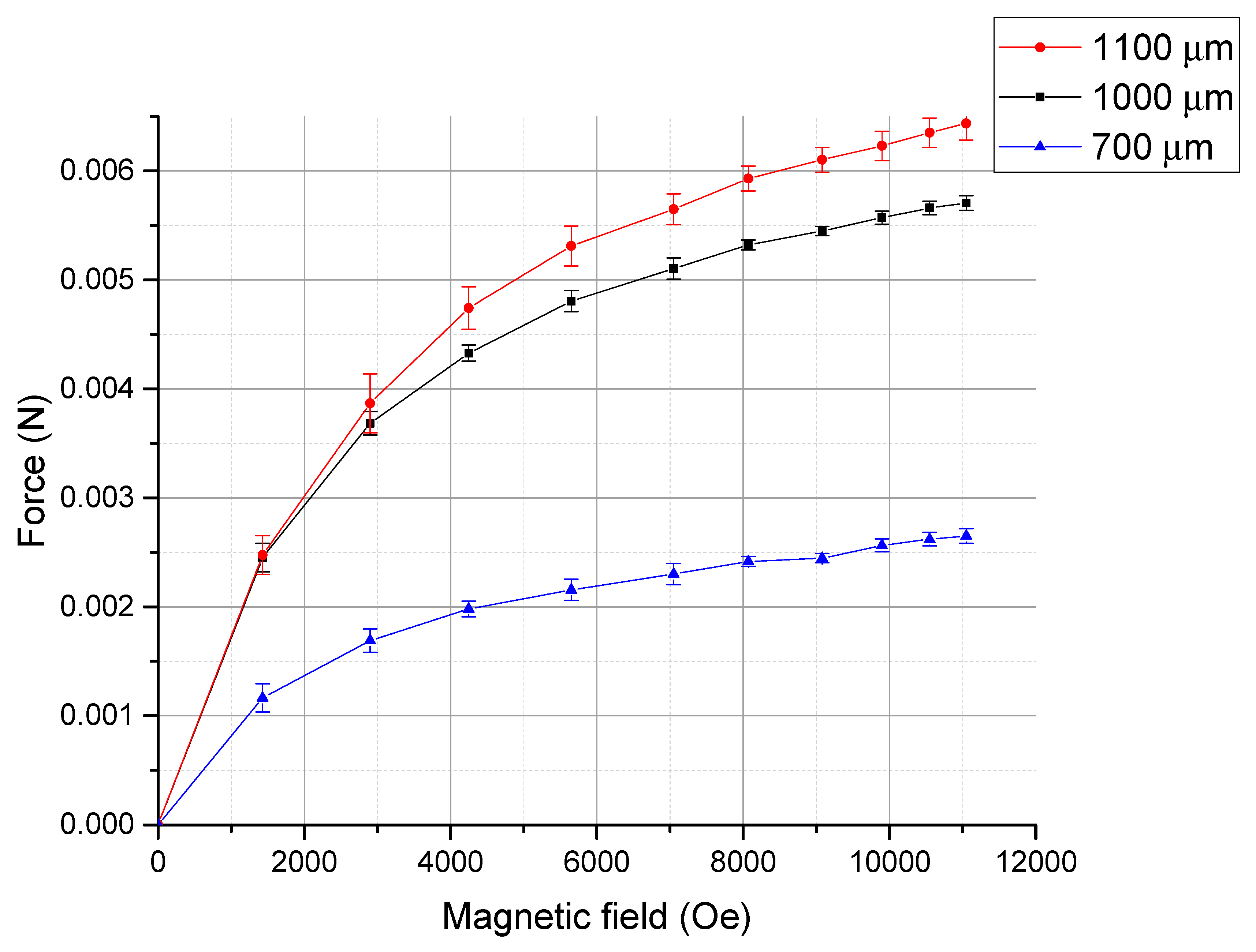Micromachines 11 00523 g011