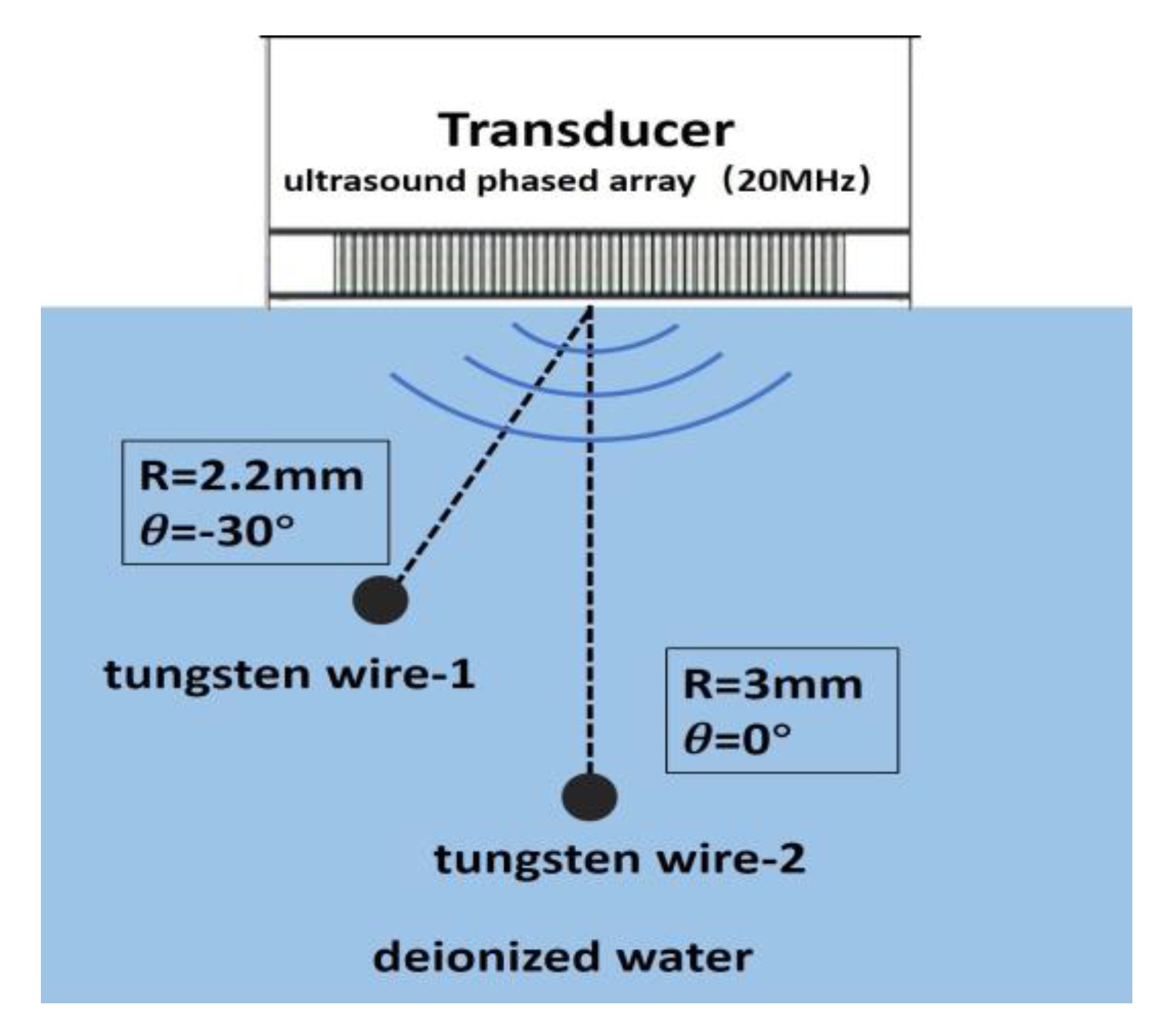 Micromachines 11 00524 g008