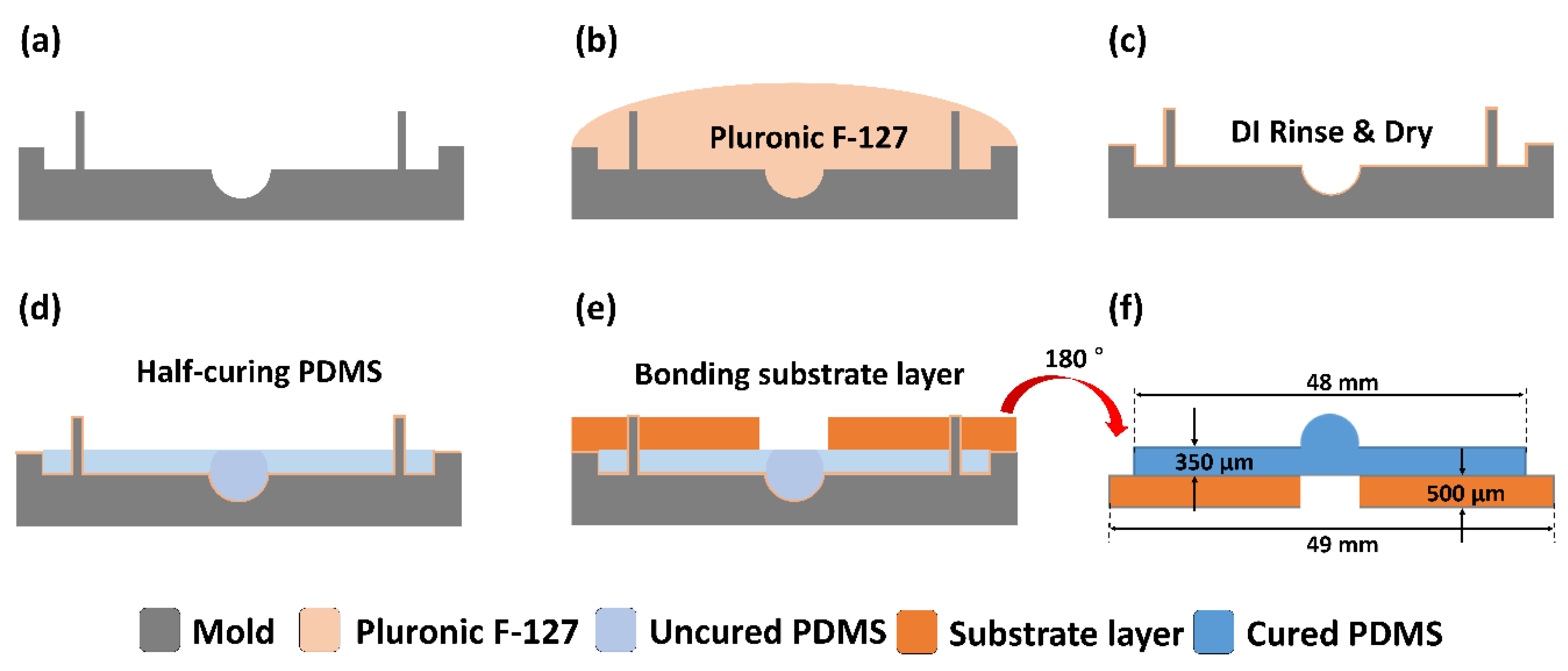 Micromachines 11 00538 g004