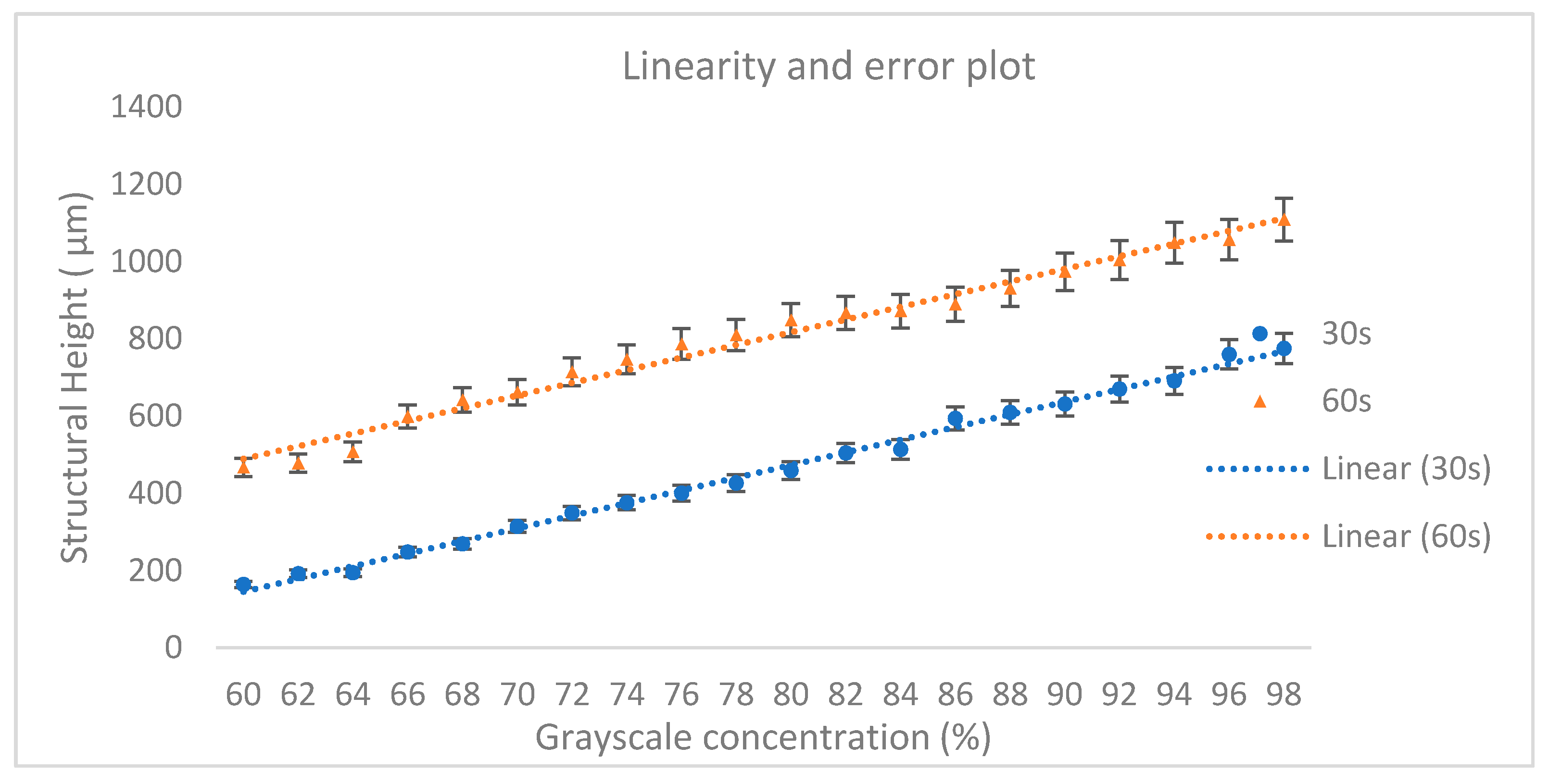 Micromachines 11 00548 g008