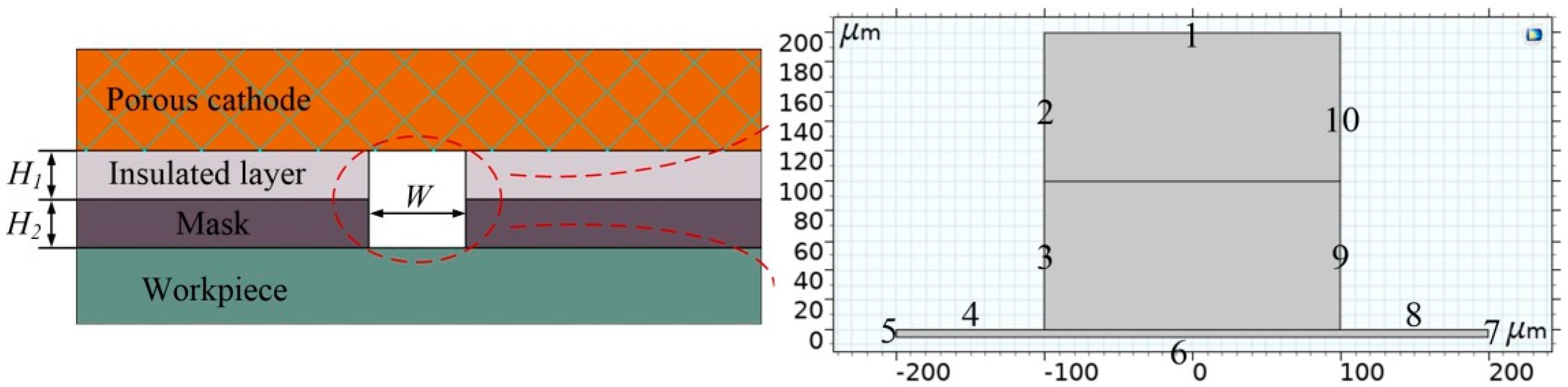 Micromachines 11 00557 g002