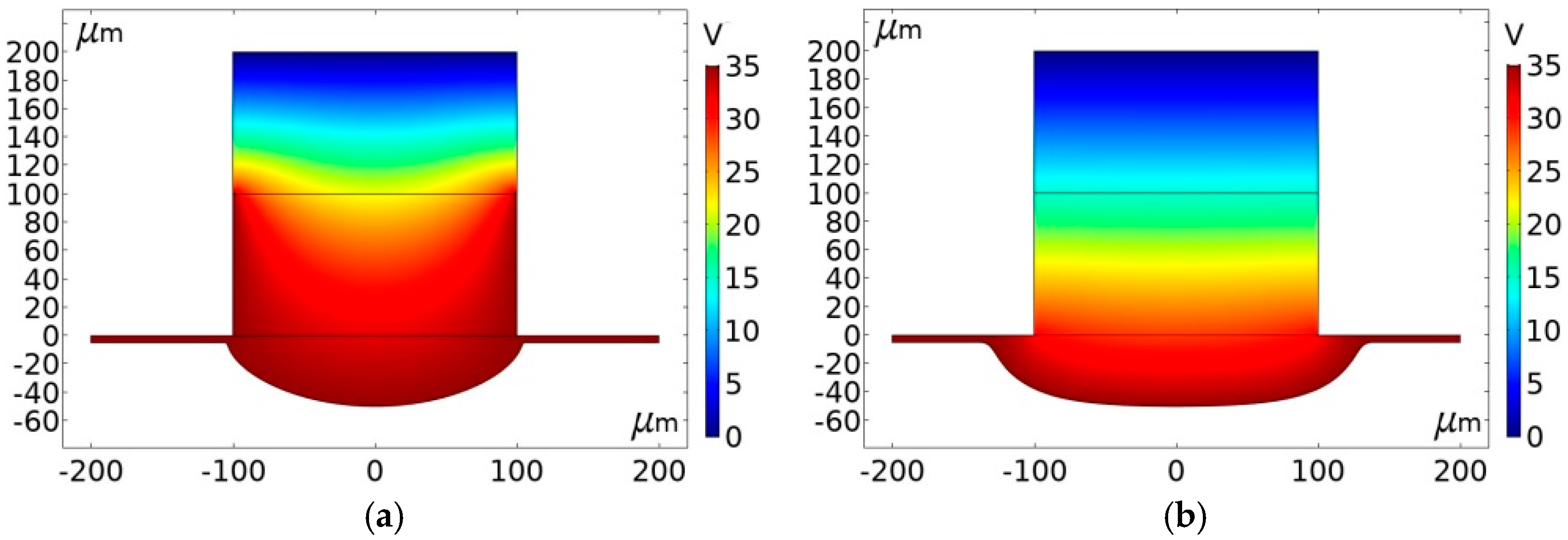 Micromachines 11 00557 g004