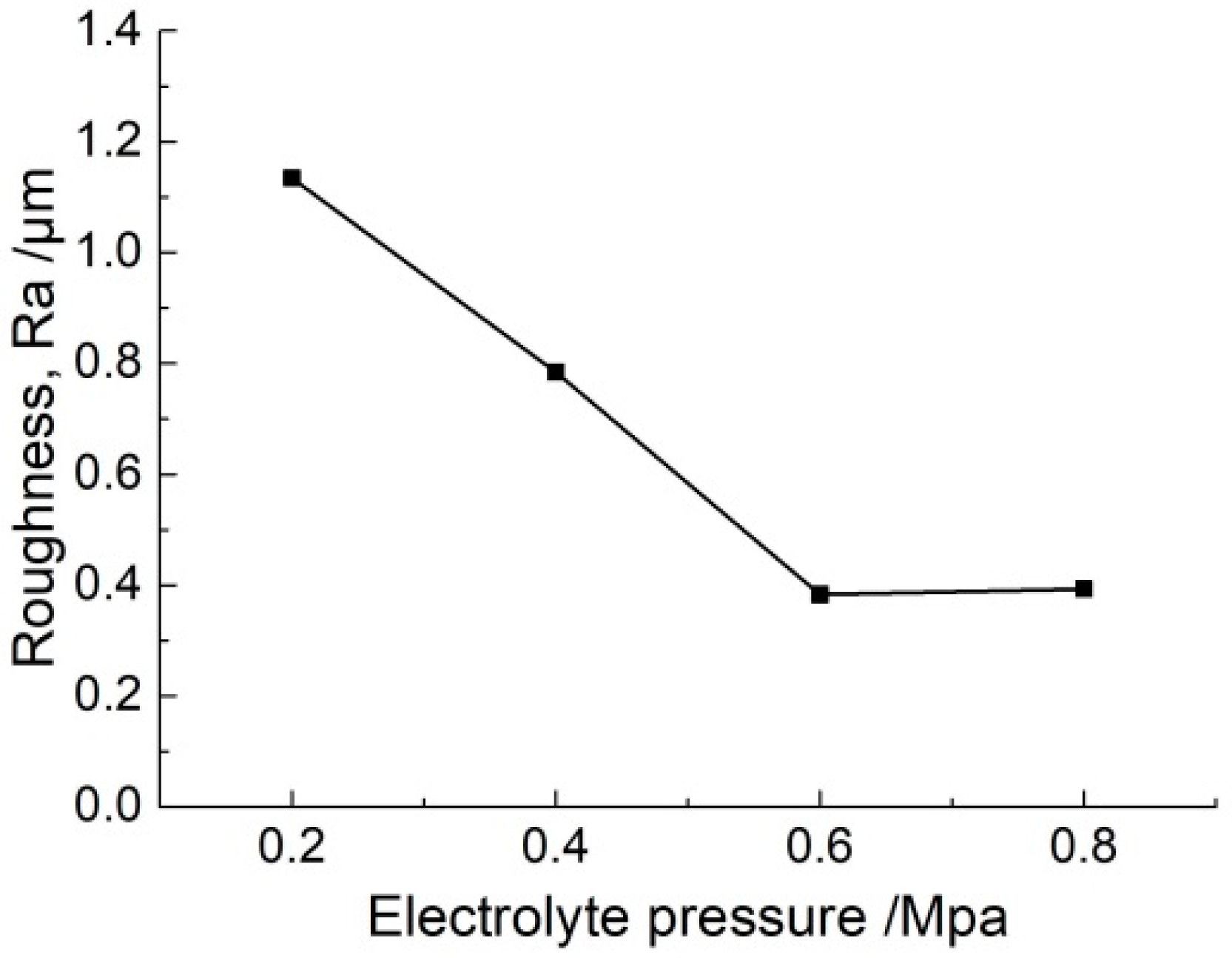 Micromachines 11 00557 g011