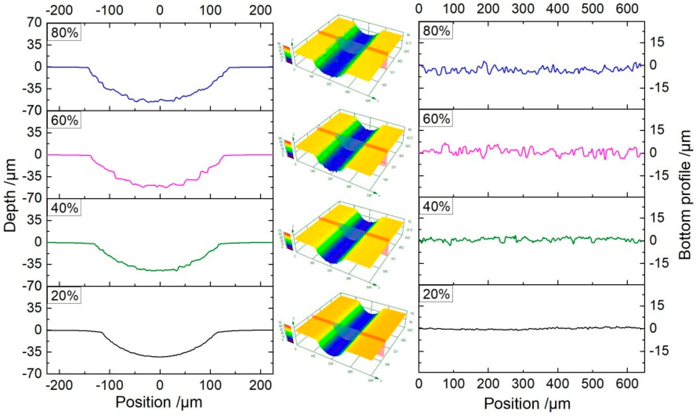 Micromachines 11 00557 g013