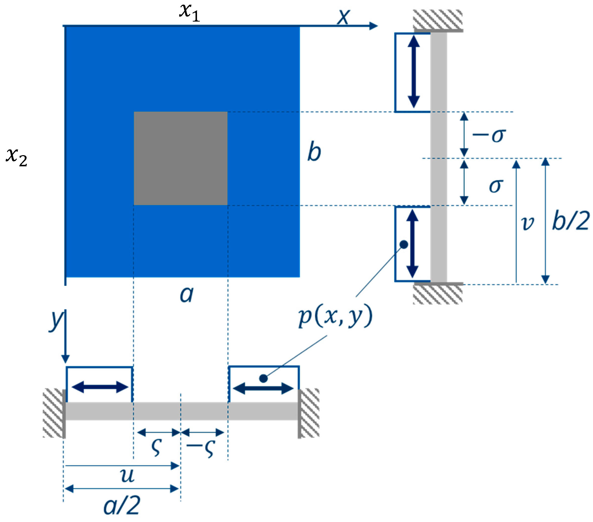 How To Find The Moment Of Inertia Of A Rectangular Plate Of Sides L And B And Mass M About The Axis That Coincides With The Side B Quora