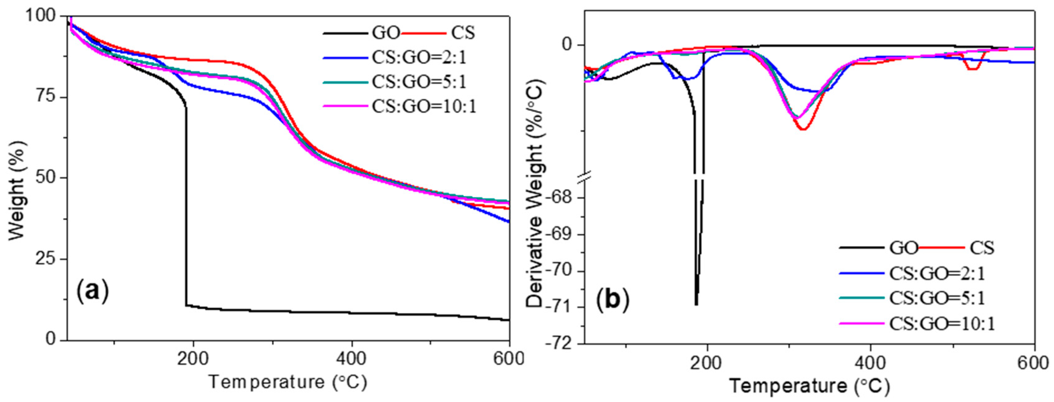 Micromachines 11 00580 g007