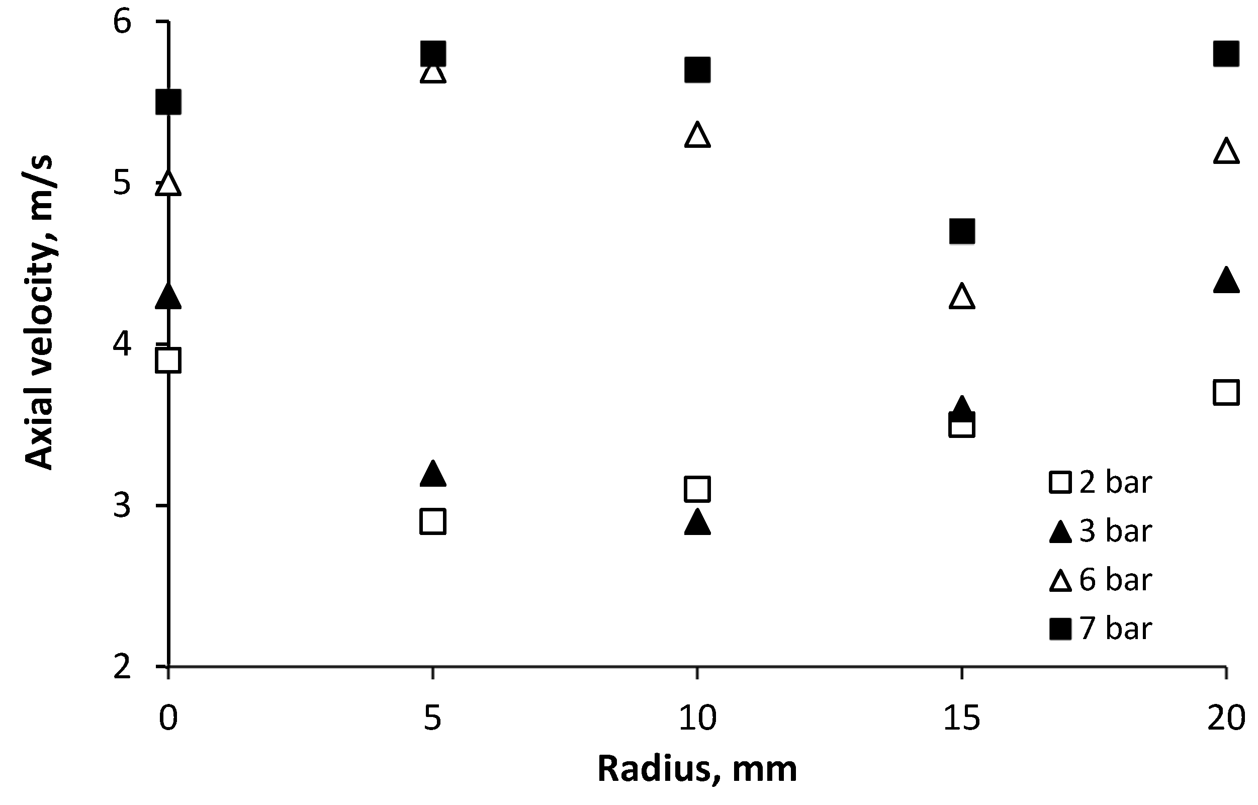 Micromachines 11 00584 g007