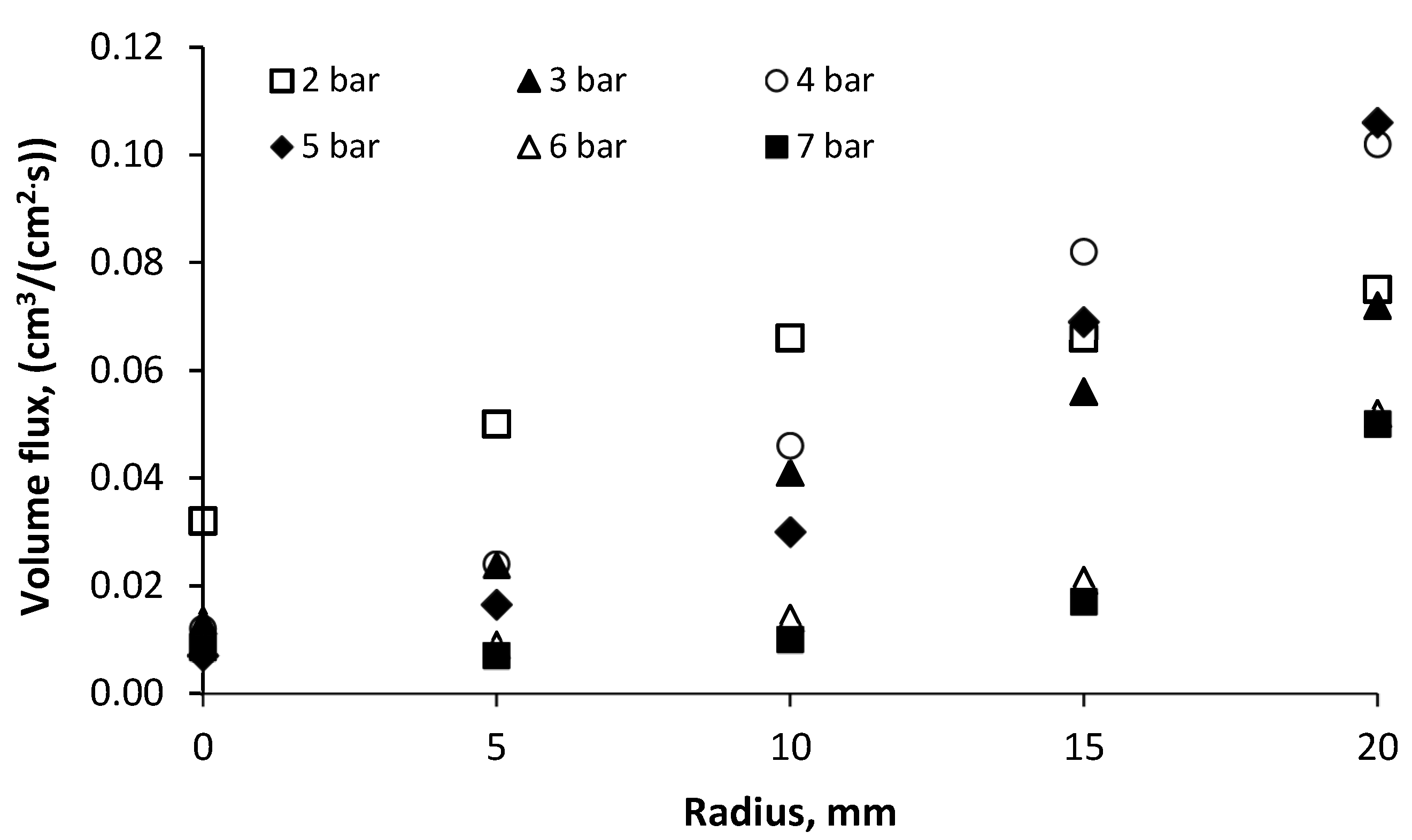 Micromachines 11 00584 g008