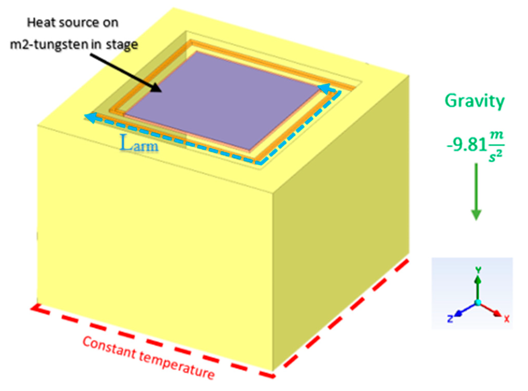 Micromachines 11 00587 g003