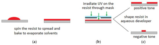 Bondic Cartridge Refill - The Original Since 2010 - UV Repair