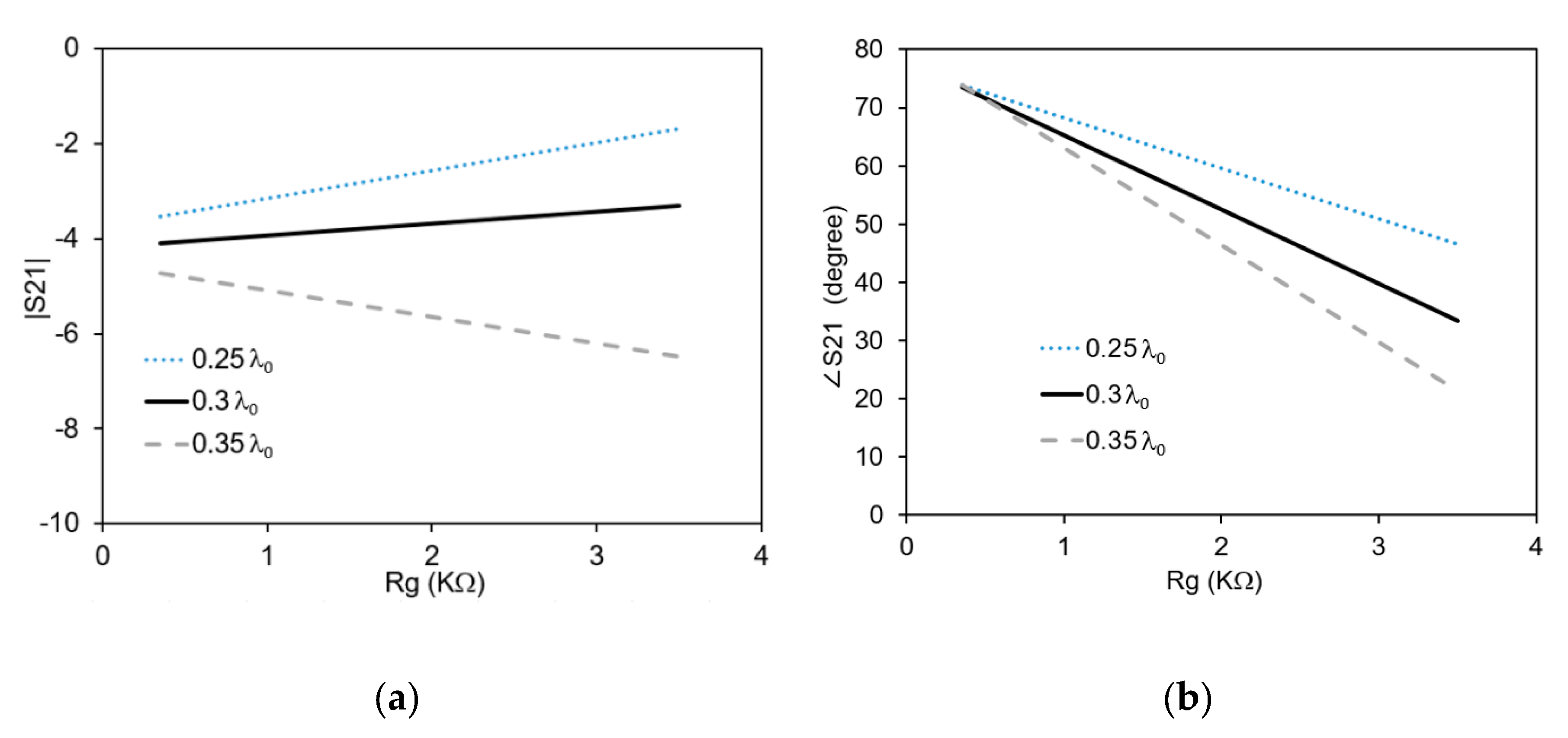 Micromachines 11 00600 g005