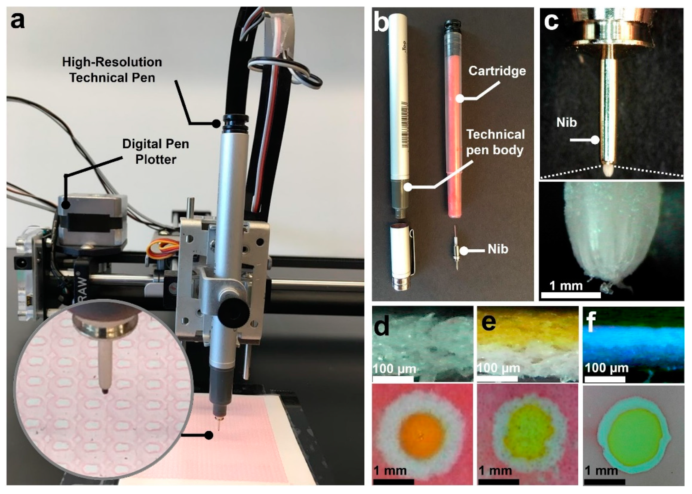 Micromachines | Free Full-Text | Pushing the Limits of Spatial Assay  Resolution for Paper-Based Microfluidics Using Low-Cost and High-Throughput  Pen Plotter Approach