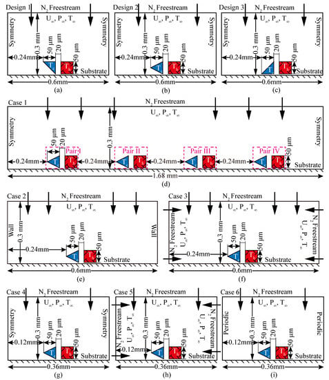 Micromachines Free Full Text Impact Of Improved Design On Knudsen Force For Micro Gas Sensor Html