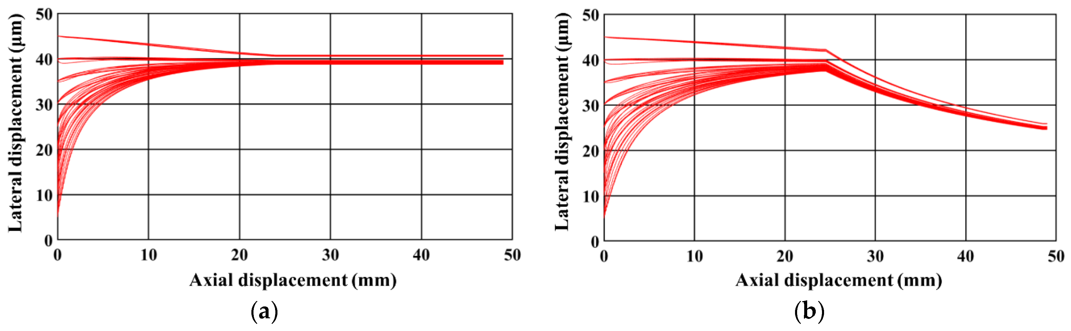 Micromachines 11 00653 g005