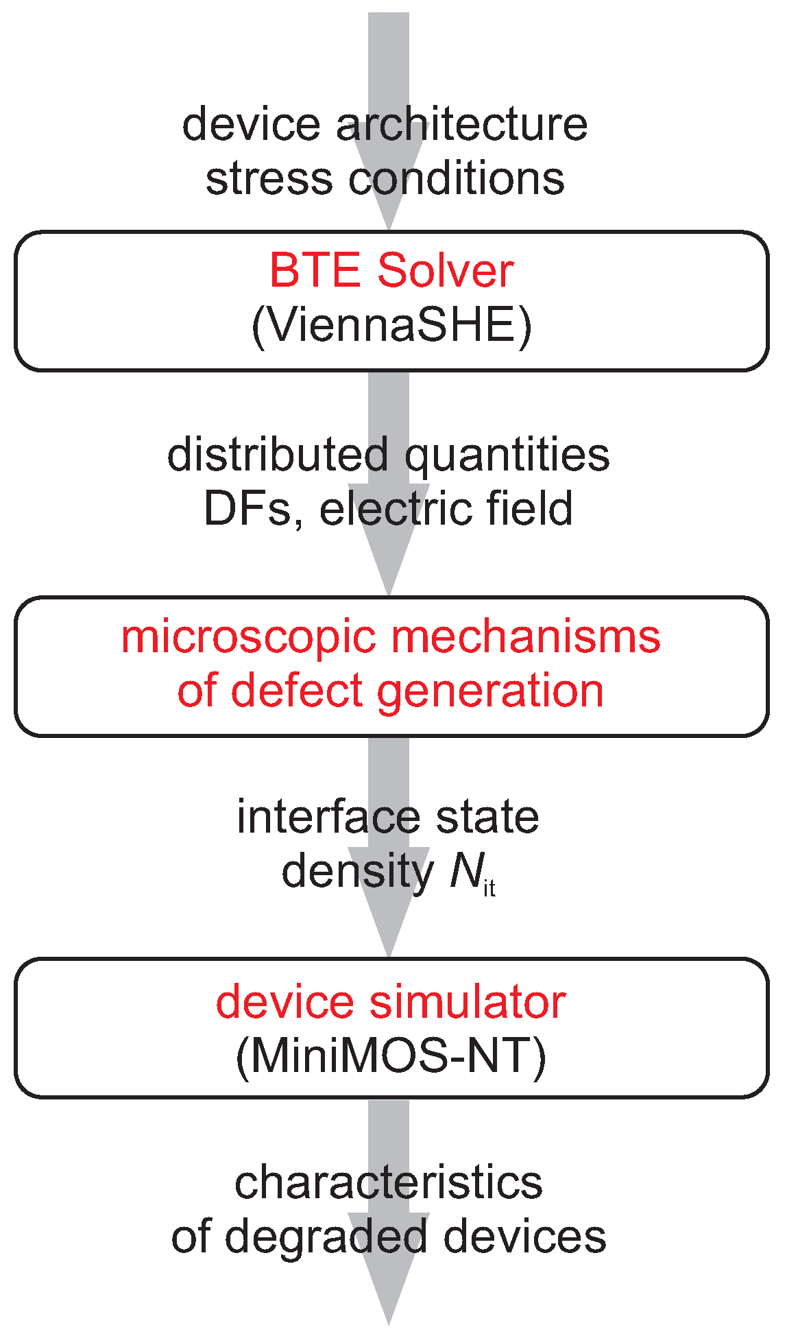 Micromachines 11 00657 g001