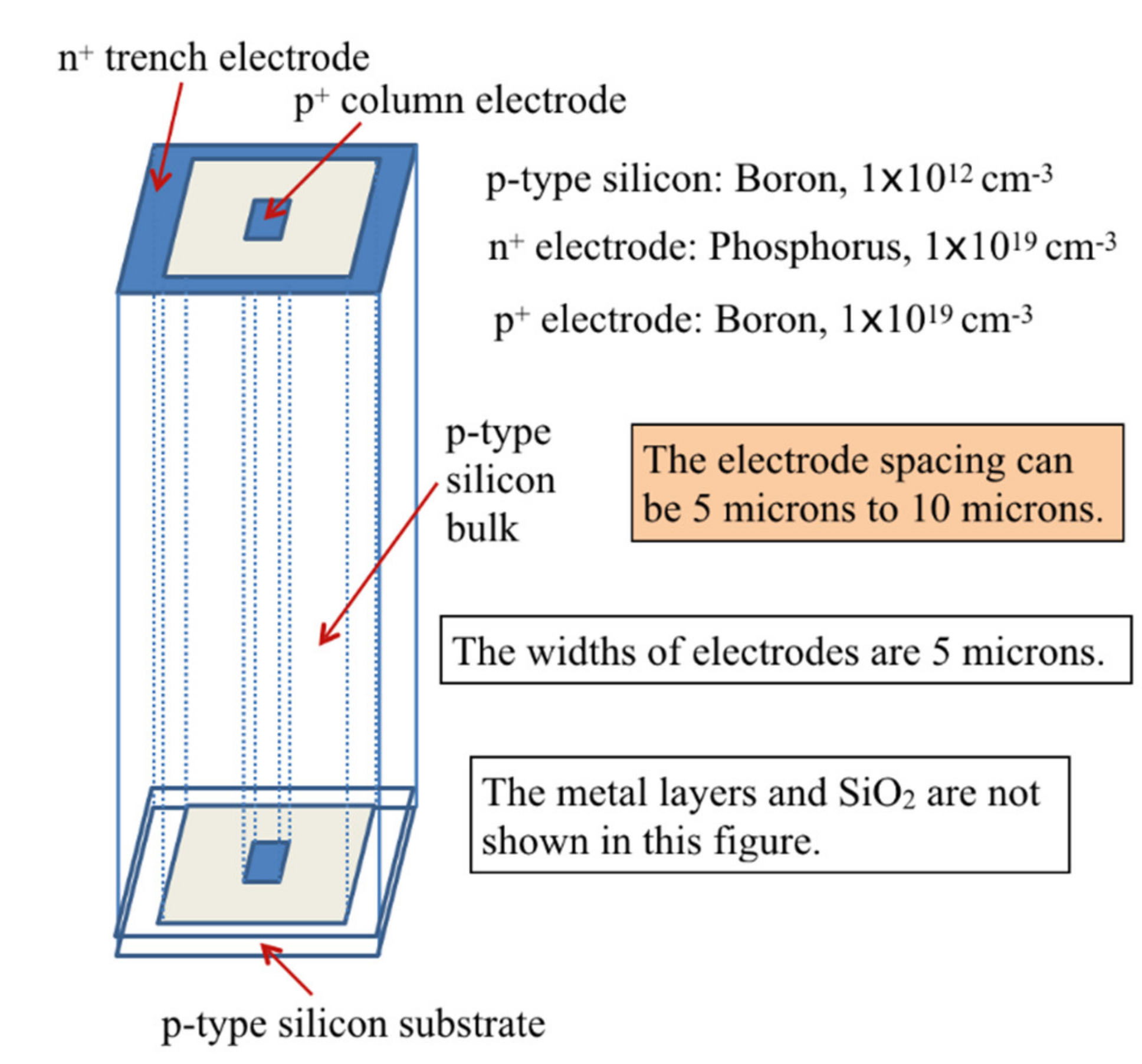 Micromachines Free Full Text Electrical Properties Of Ultra Fast 3d Trench Electrode Silicon Detector Html