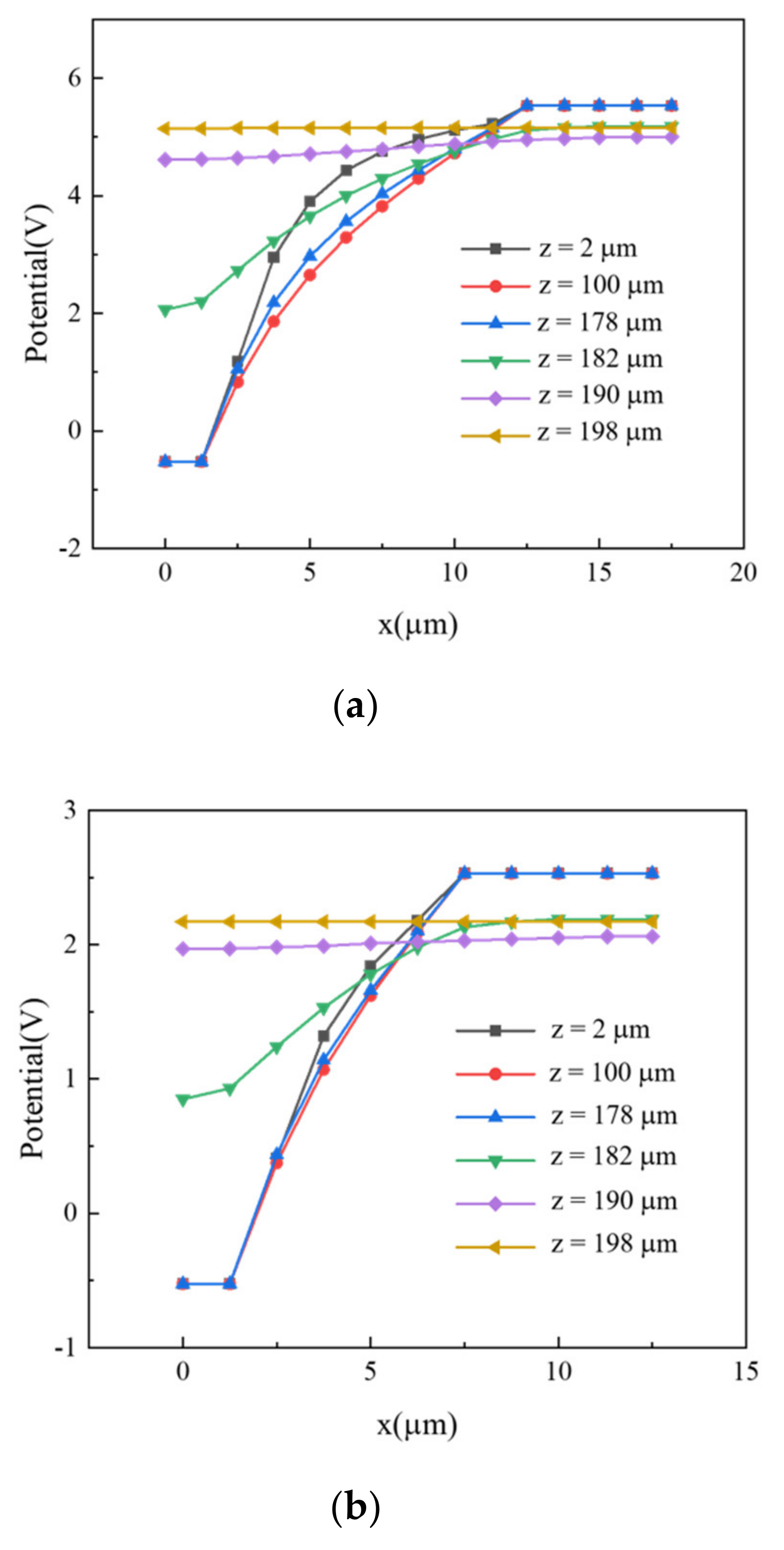 Micromachines 11 00674 g005