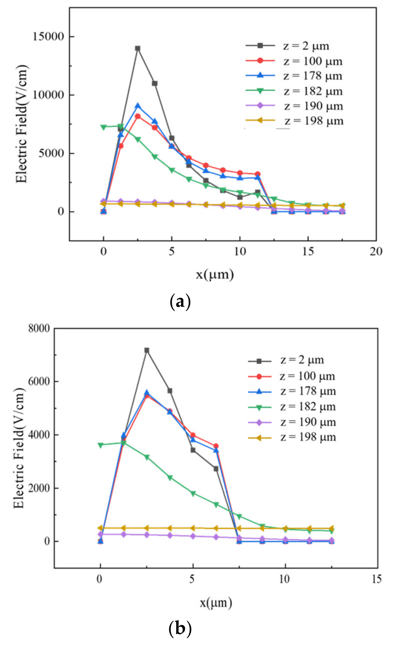 Micromachines 11 00674 g008