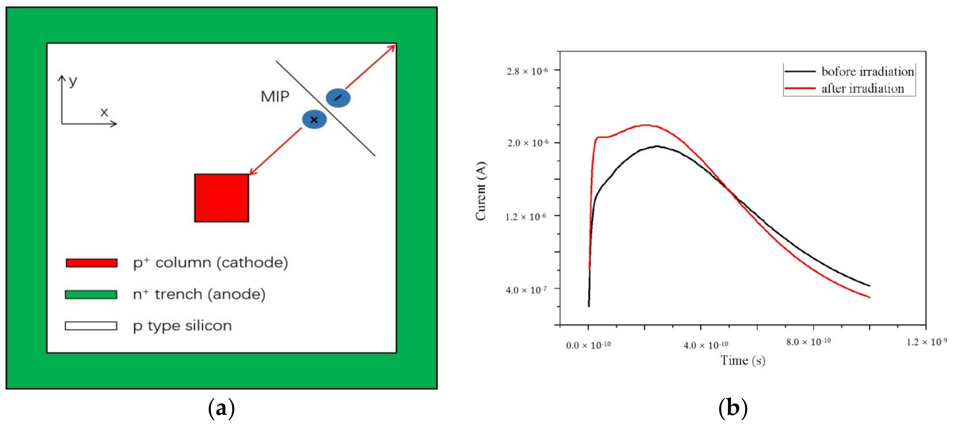 Micromachines 11 00674 g012