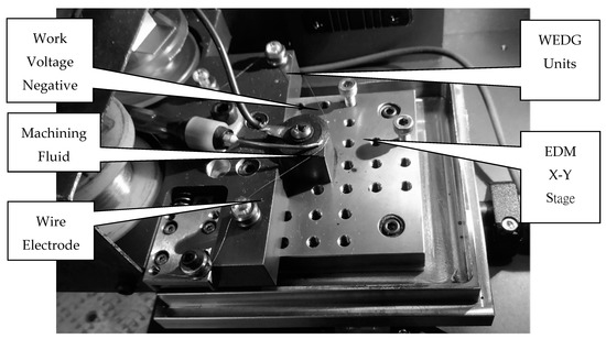 Micromachines | Free Full-Text | Desktop Micro-EDM System for High-Aspect  Ratio Micro-Hole Drilling in Tungsten Cemented Carbide by Cut-Side  Micro-Tool