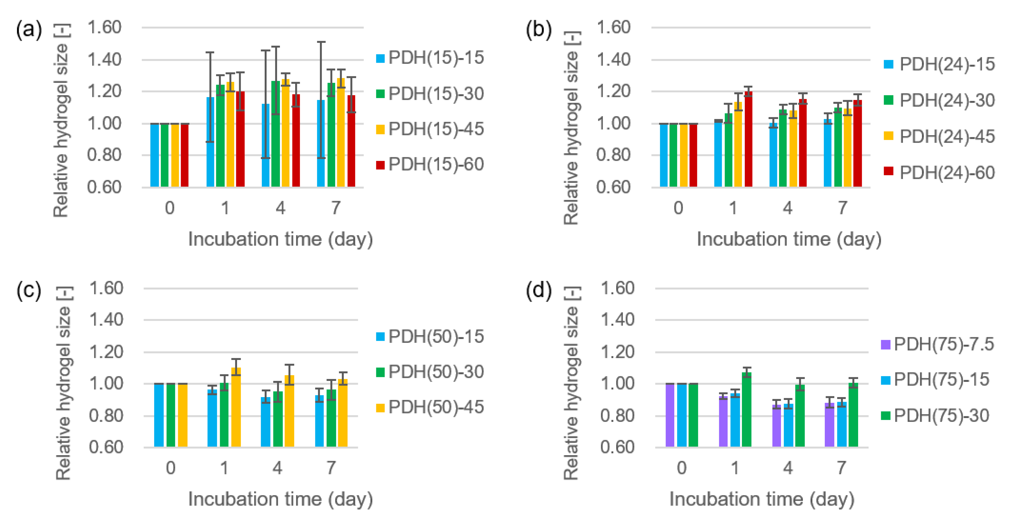 Micromachines 11 00679 g003 Micromachines 11 00679 g003