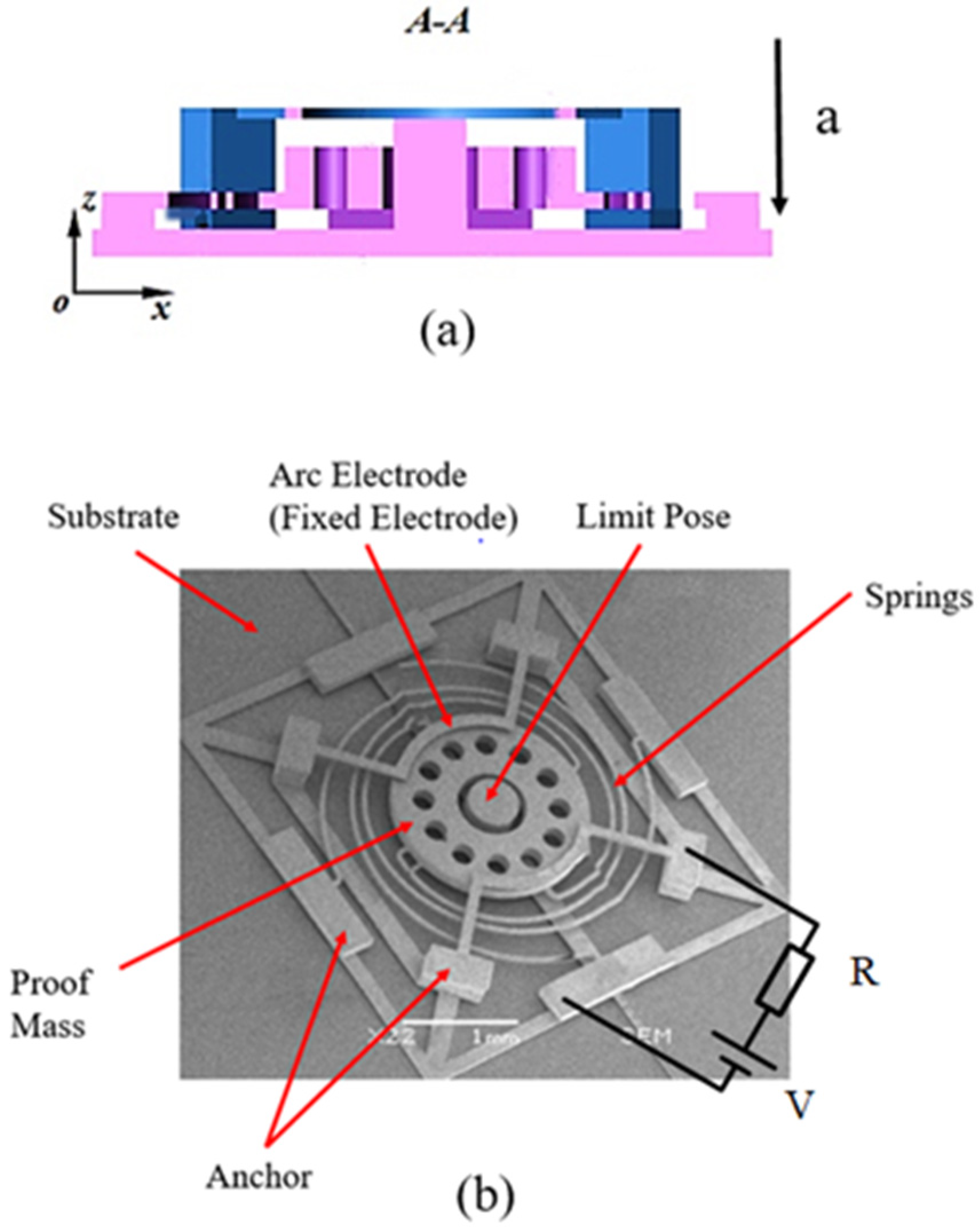 Micromachines Free Full Text Research Status And Development Trend Of Mems Switches A Review Html