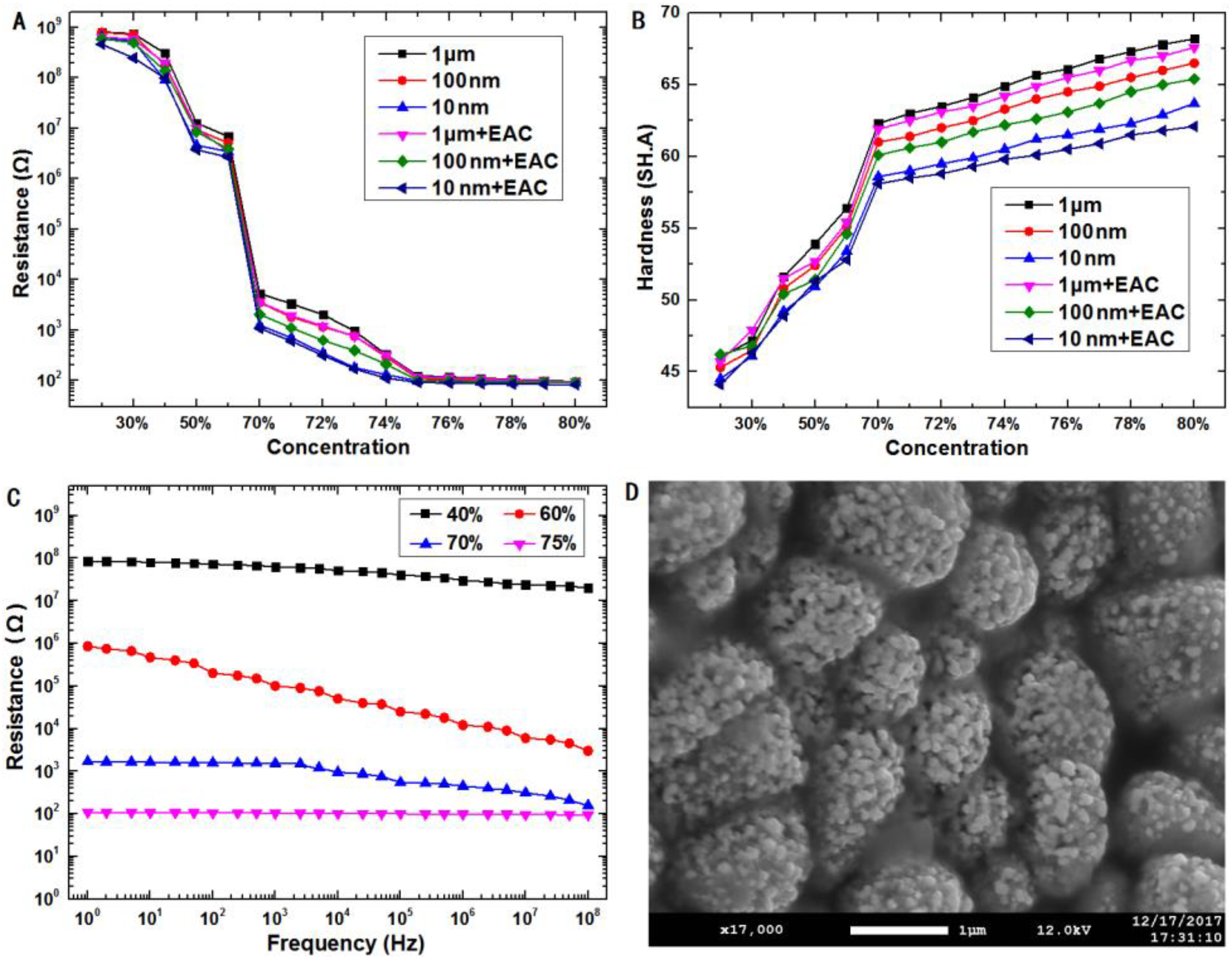 Micromachines 11 00700 g001 Micromachines 11 00700 g001