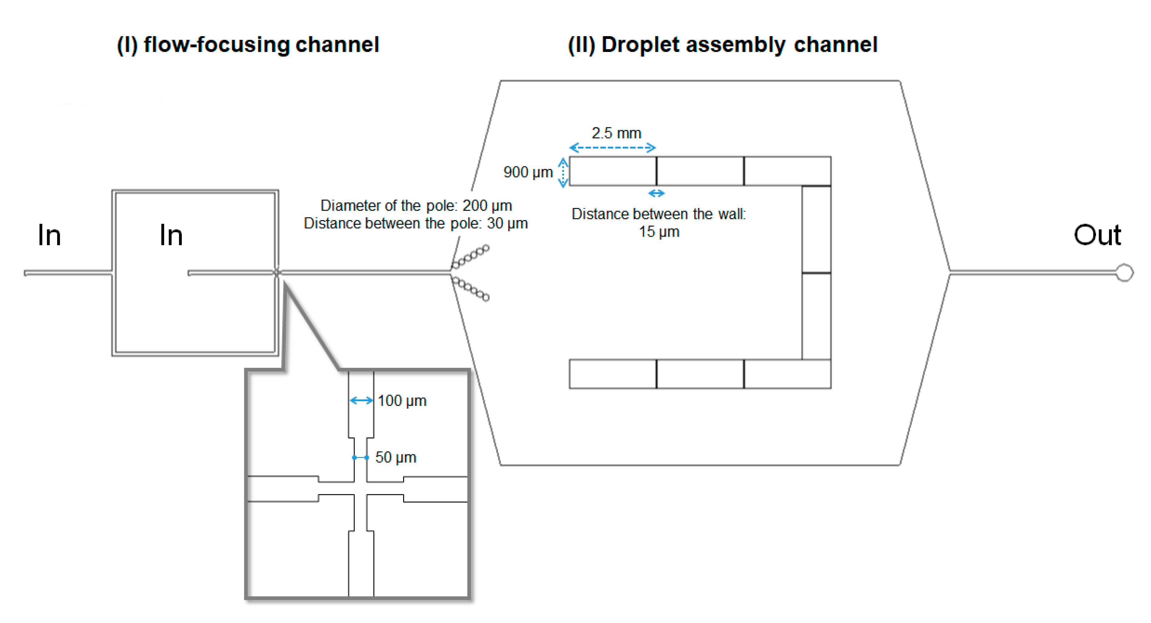 Micromachines 11 00701 g002