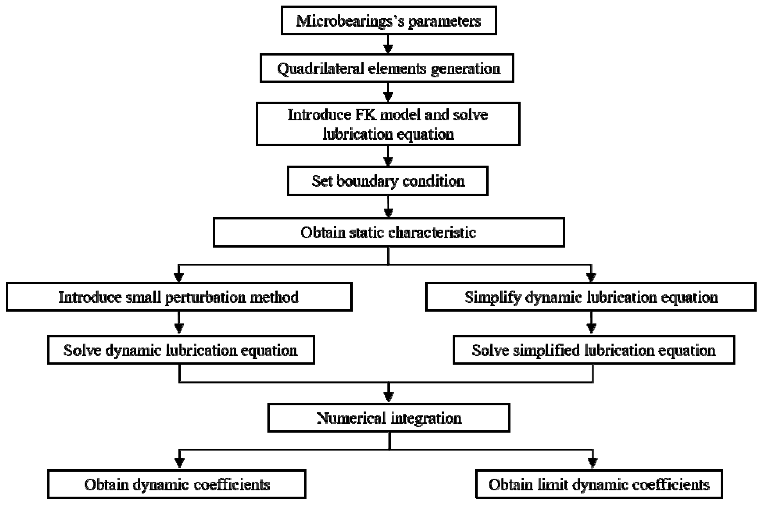 Micromachines 11 00716 g002