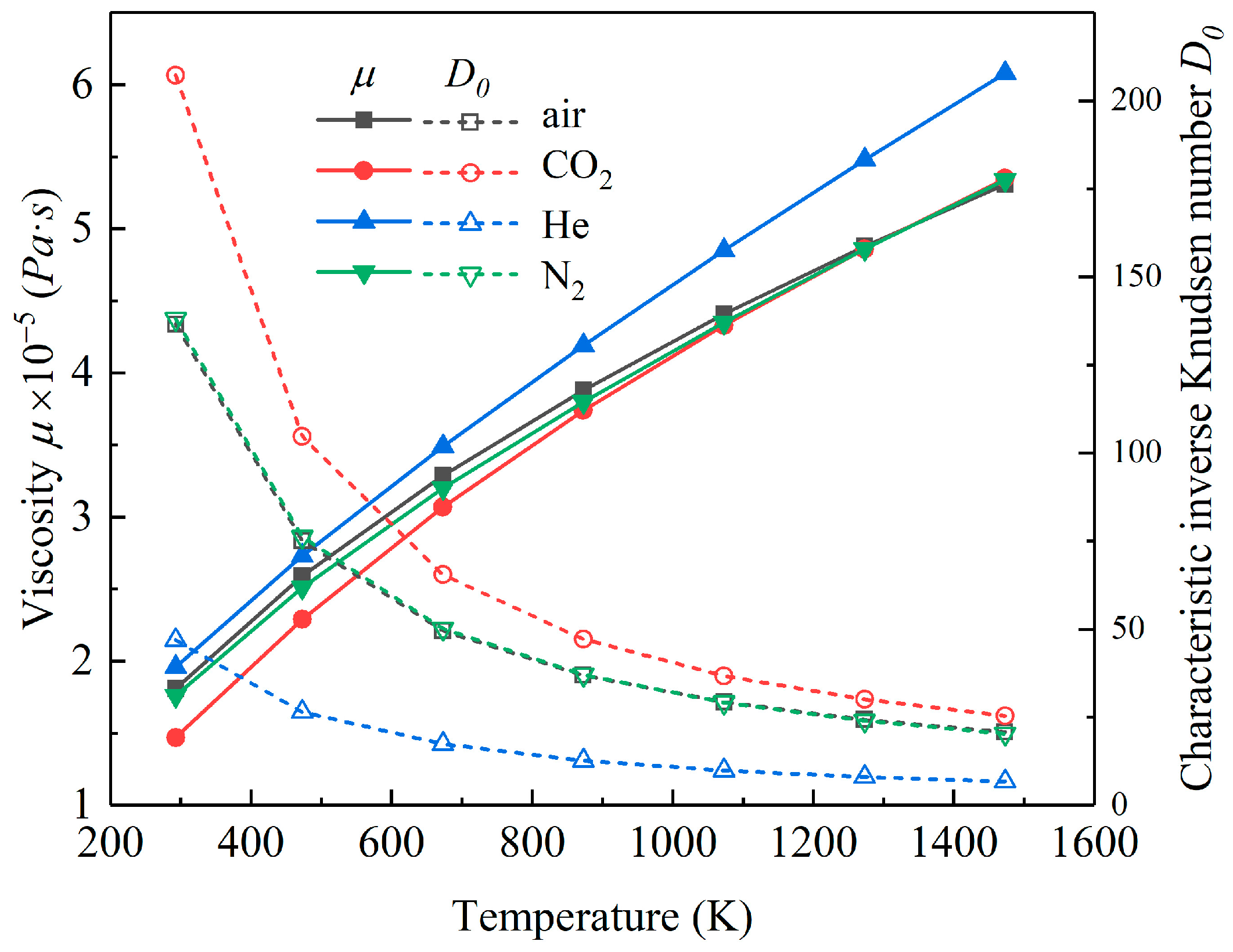 Micromachines 11 00716 g005
