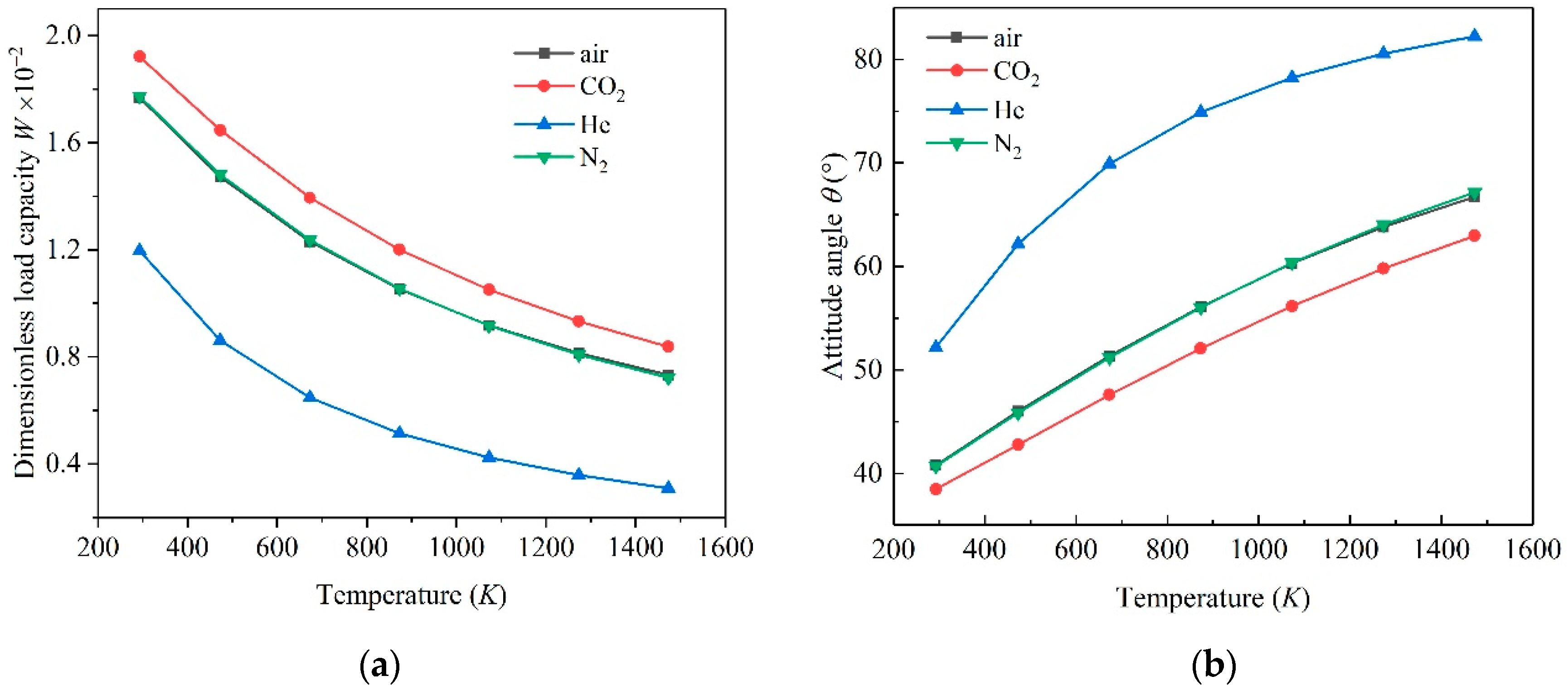 Micromachines 11 00716 g006