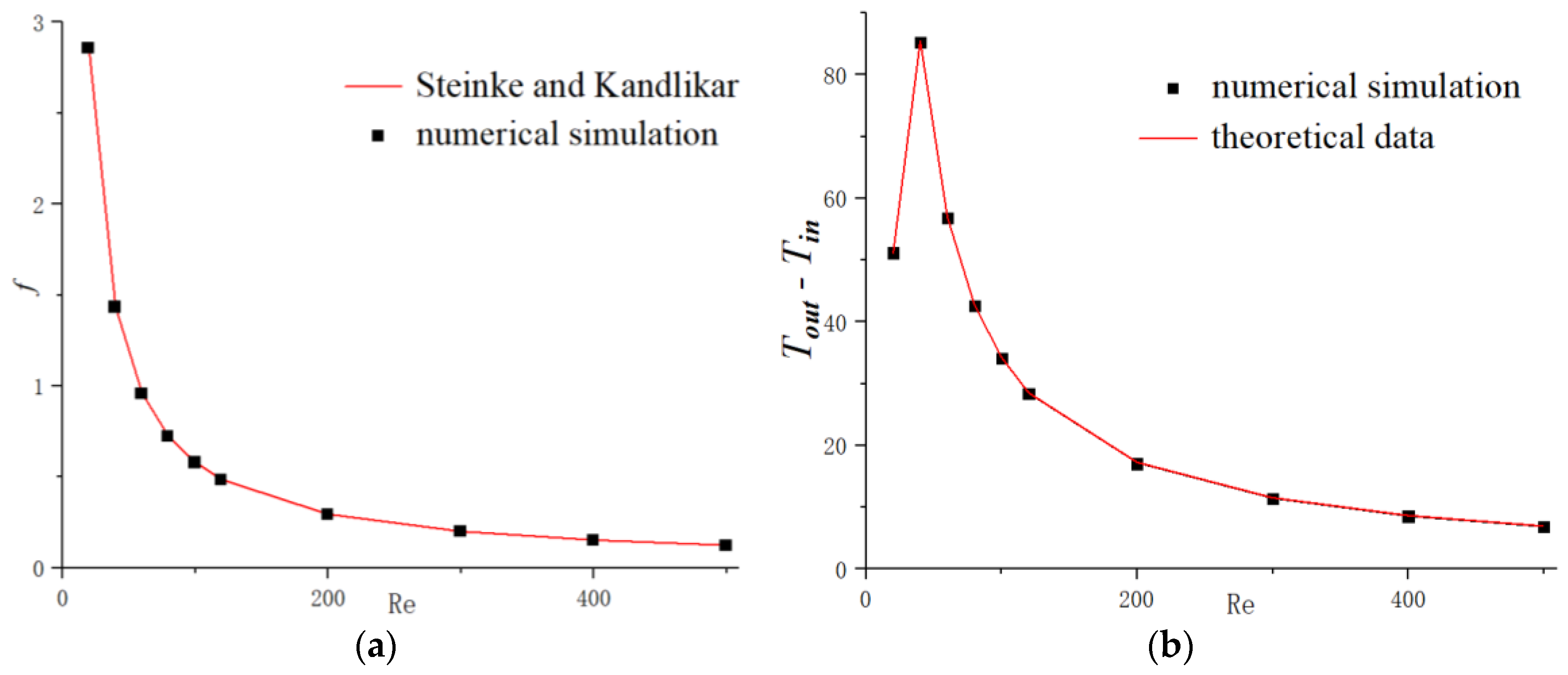 Micromachines 11 00721 g003