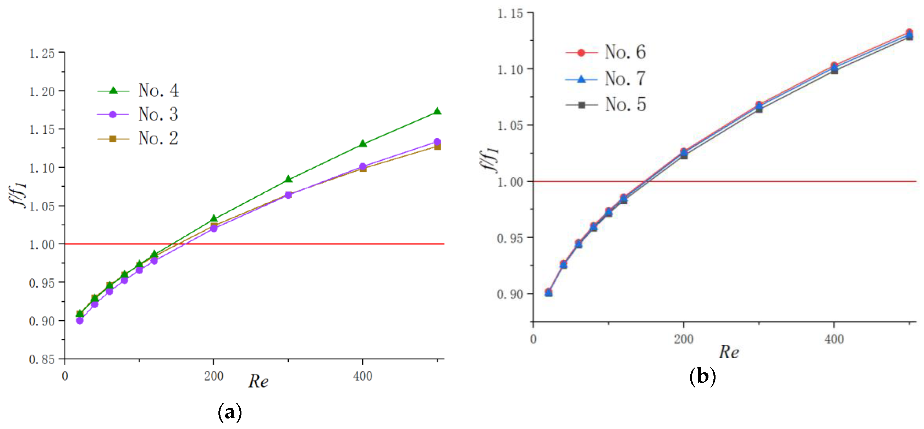 Micromachines 11 00721 g005