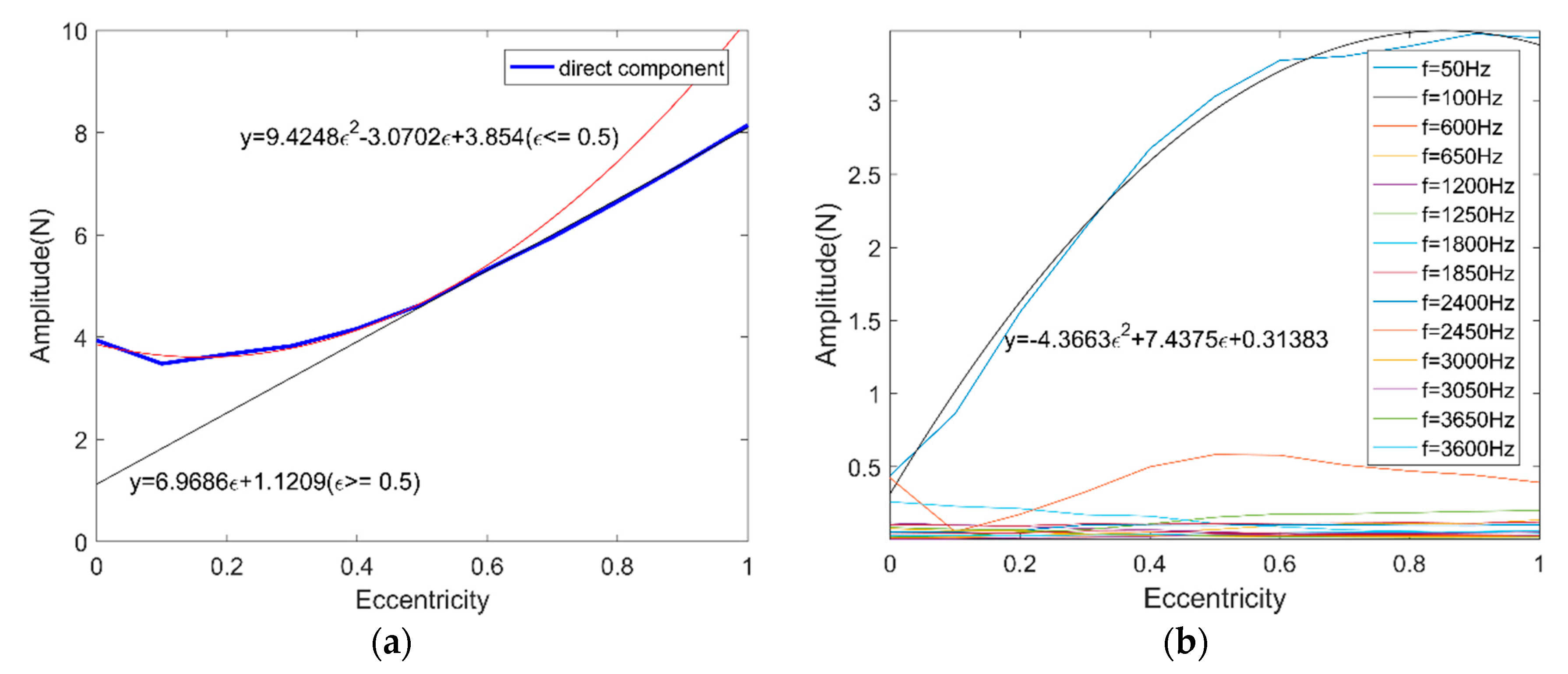 Micromachines 11 00723 g008 Micromachines 11 00723 g008