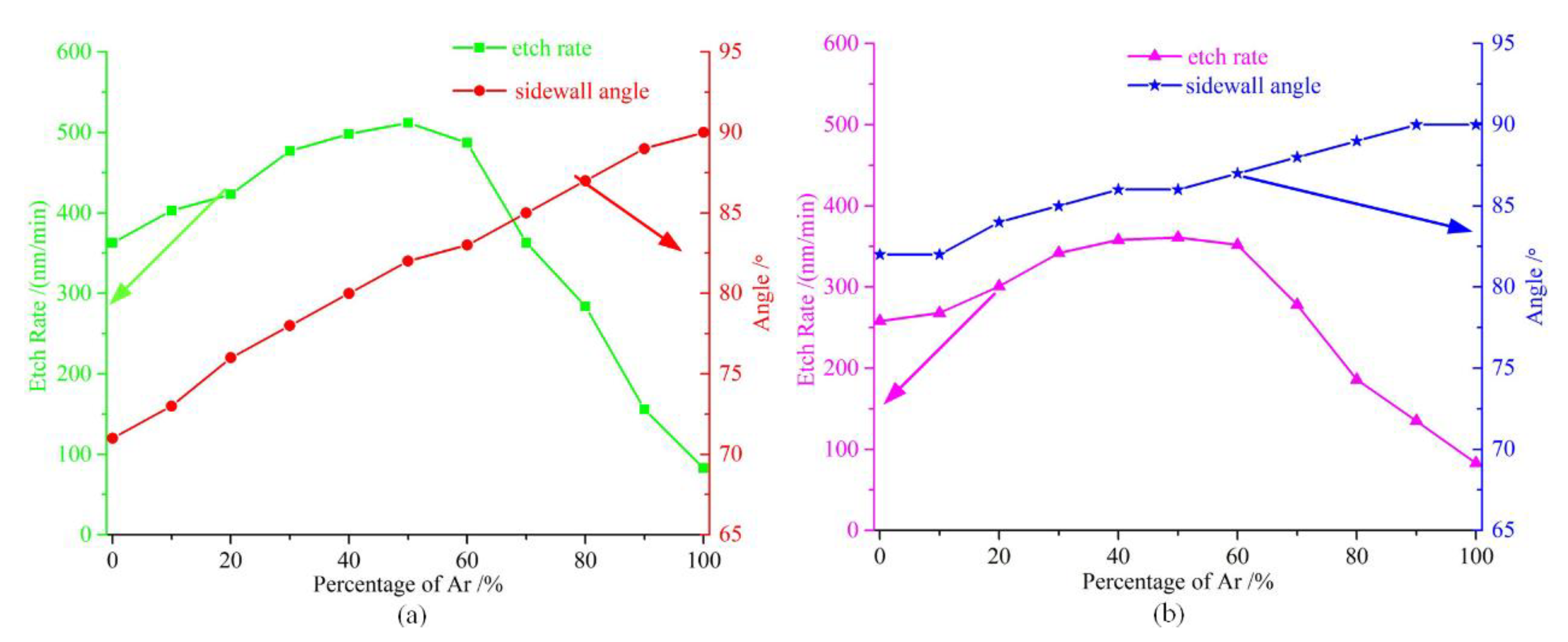 Micromachines 11 00724 g001