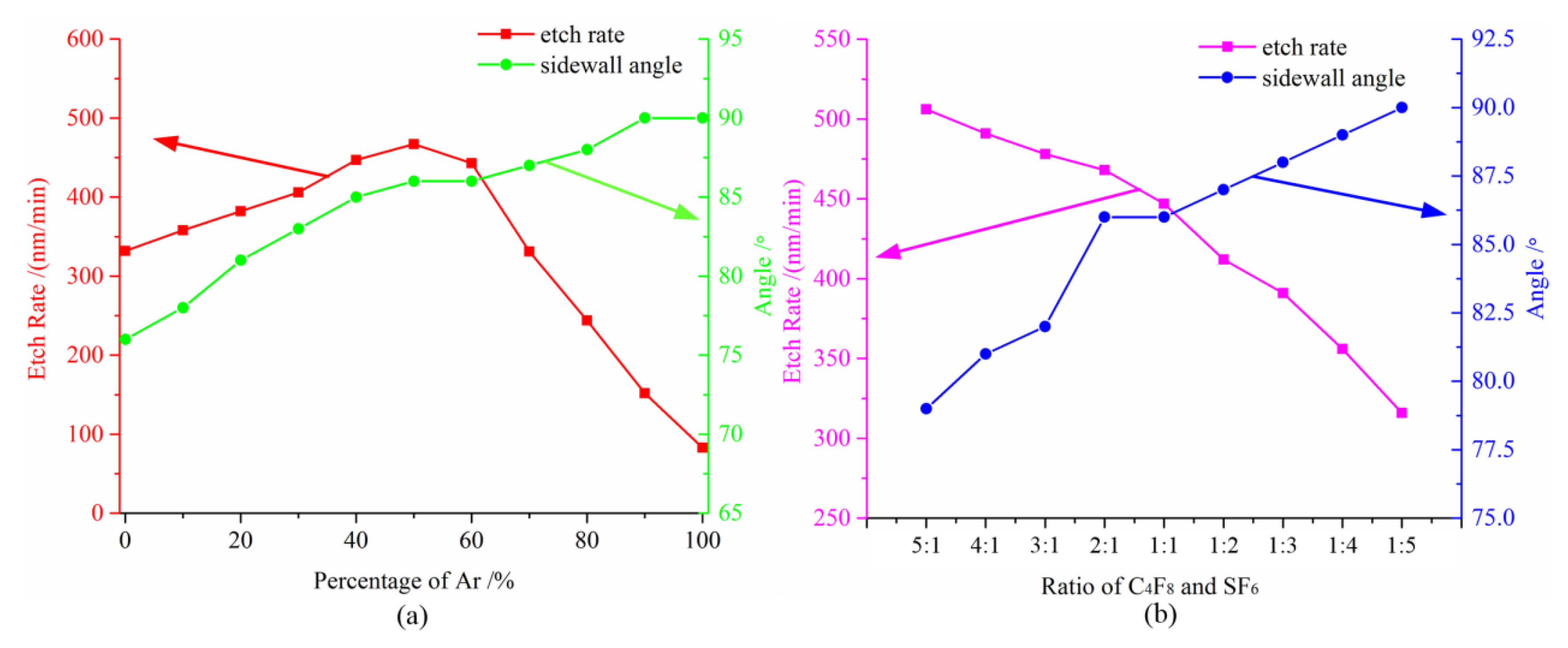 Micromachines 11 00724 g002