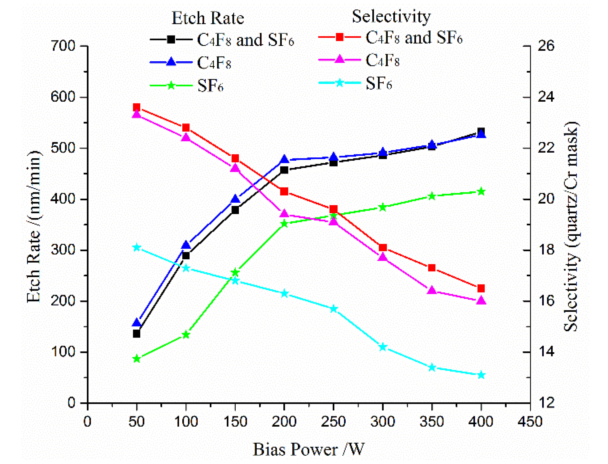 Micromachines 11 00724 g003