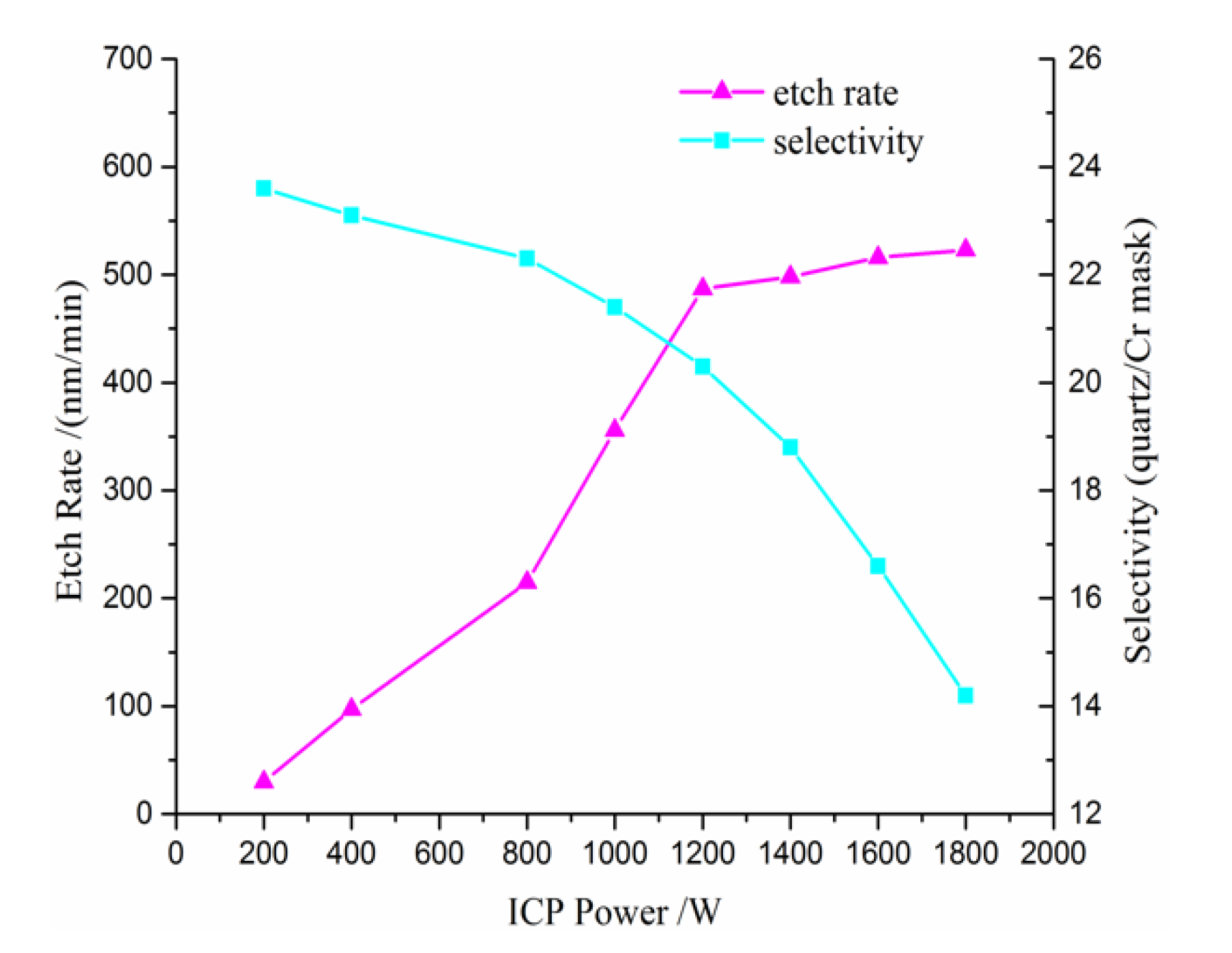 Micromachines 11 00724 g006
