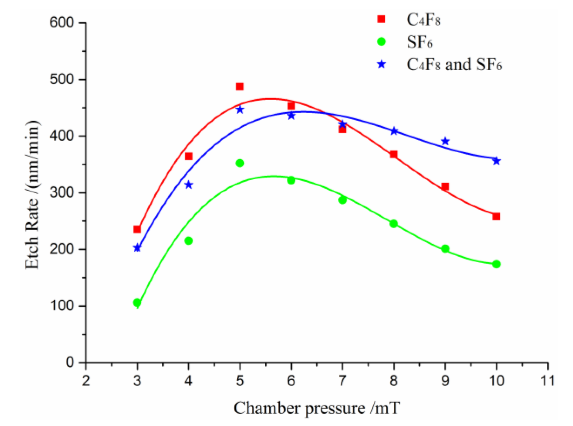 Micromachines 11 00724 g007