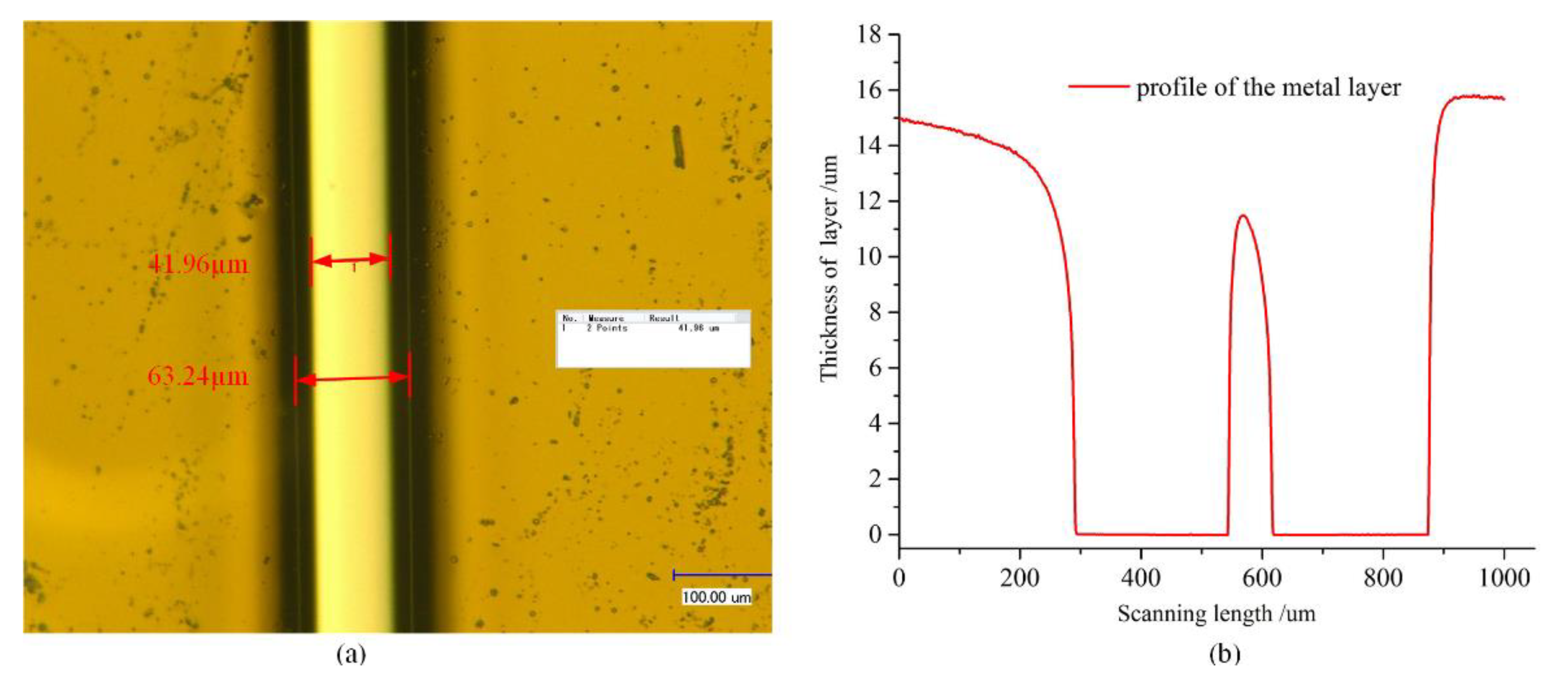 Micromachines 11 00724 g011