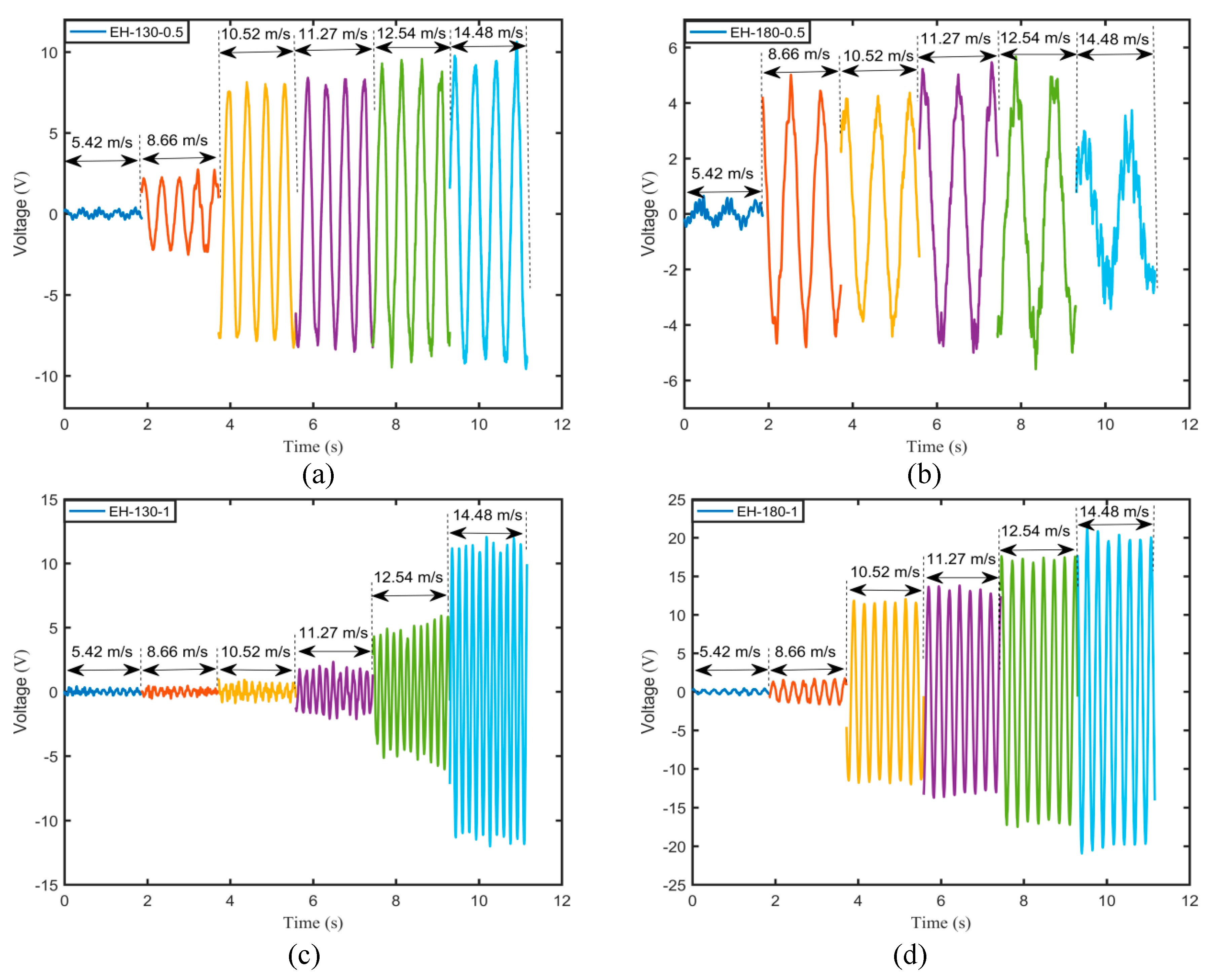 Micromachines 11 00725 g006