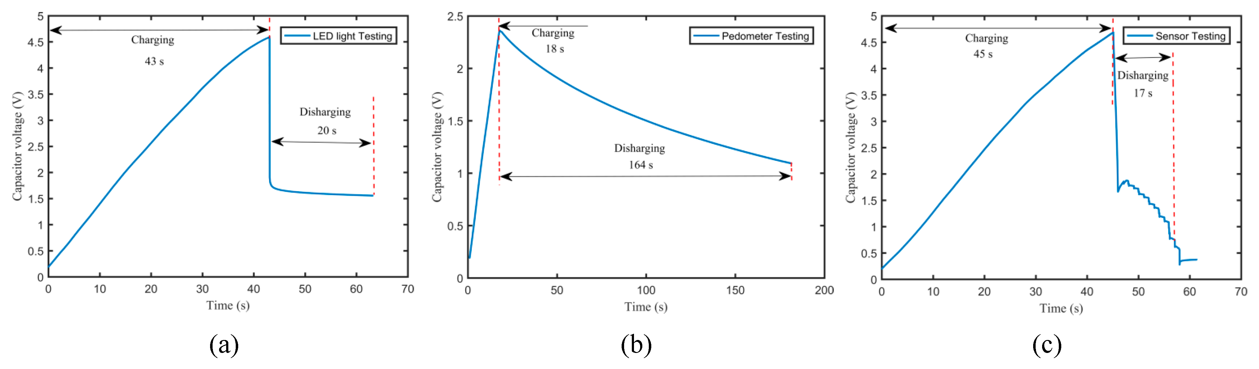 Micromachines 11 00725 g010