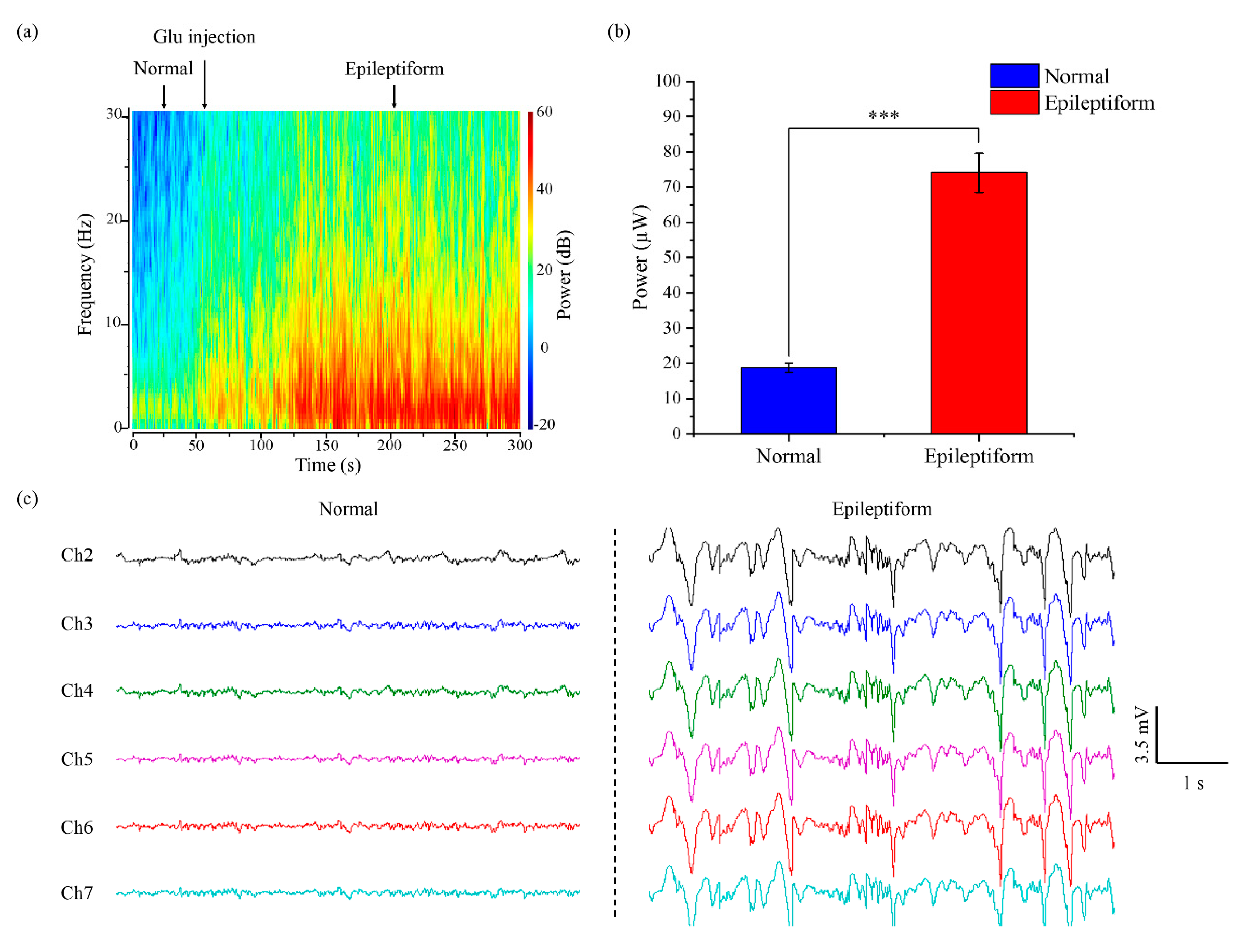 Micromachines 11 00732 g007 Micromachines 11 00732 g007